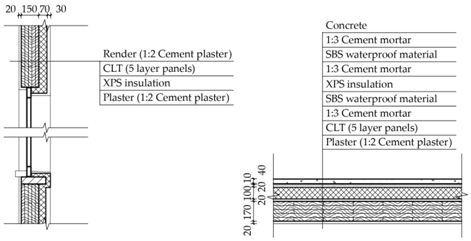 Energies 13 06305 i012 Energies 13 06305 i012