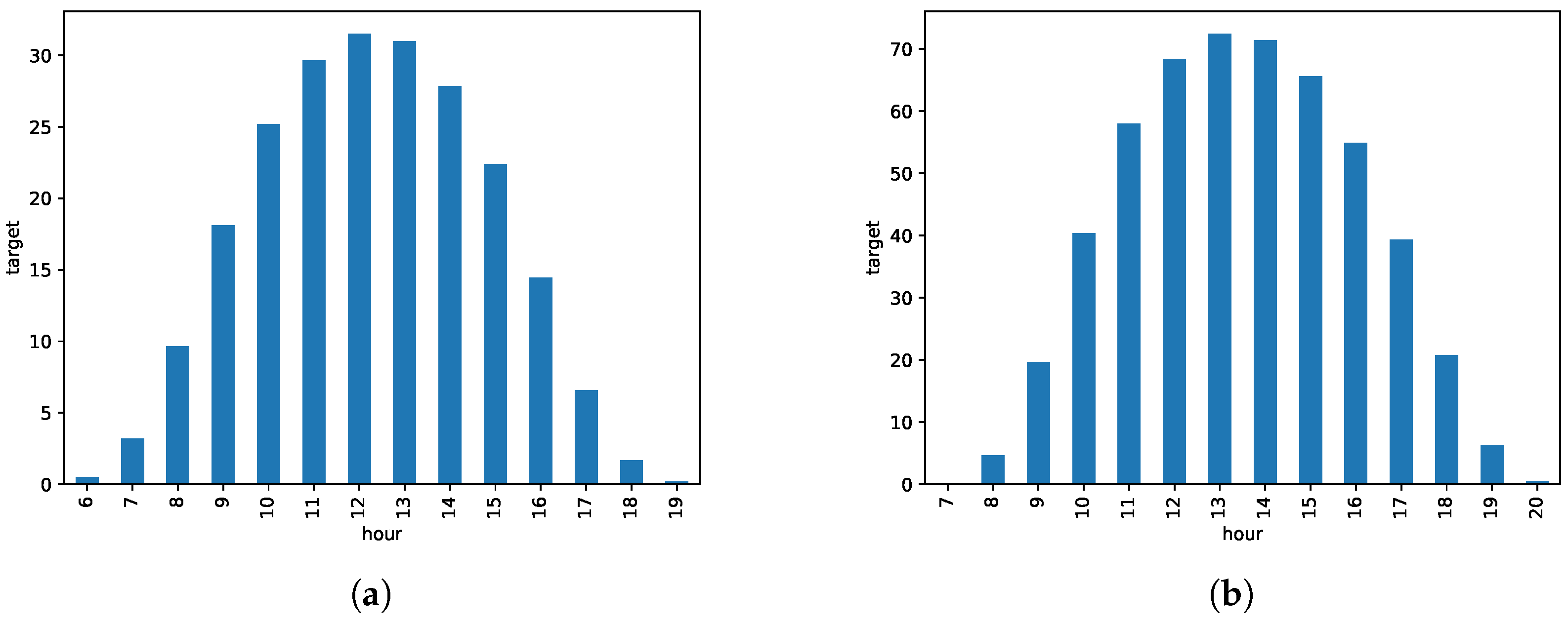 Energies 13 06308 g001a