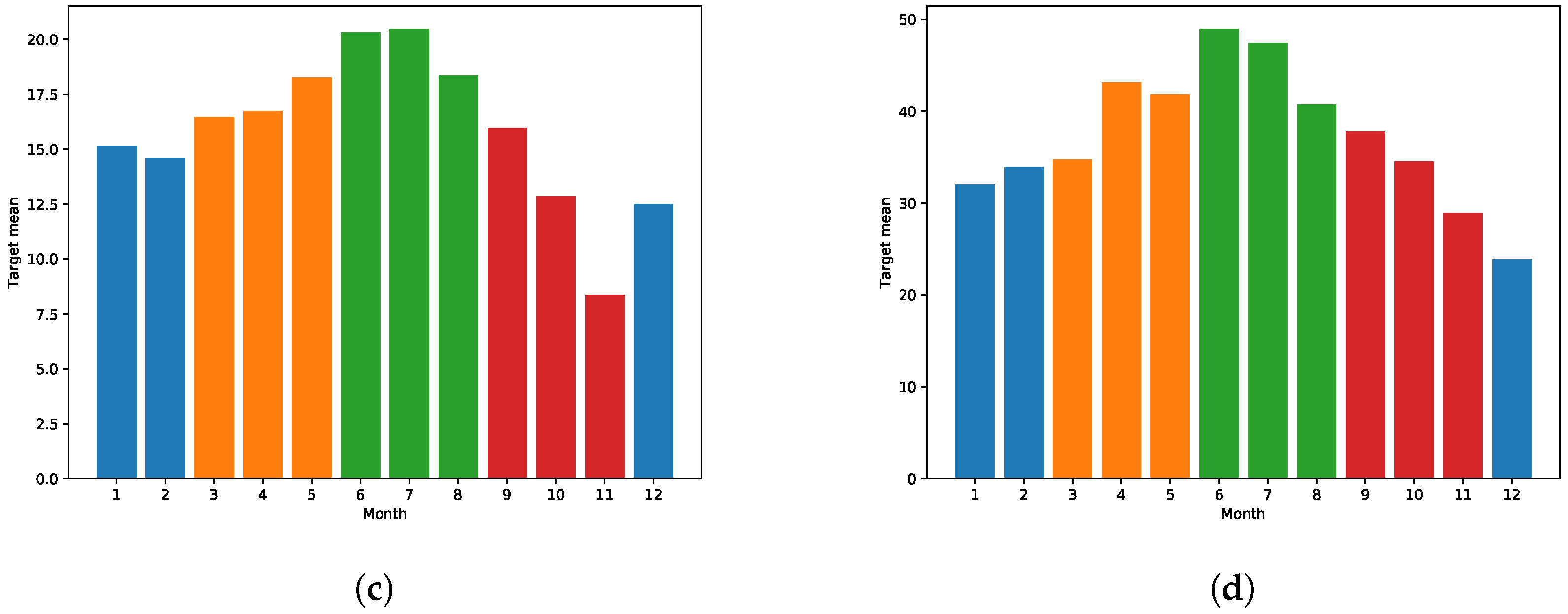 Energies 13 06308 g001b