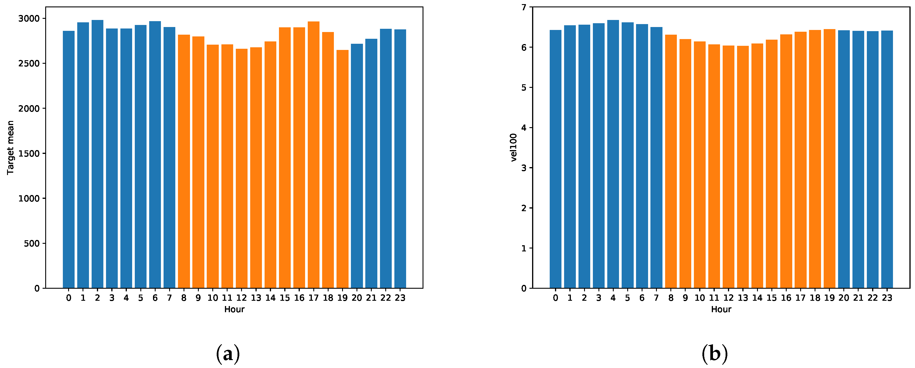Energies 13 06308 g005