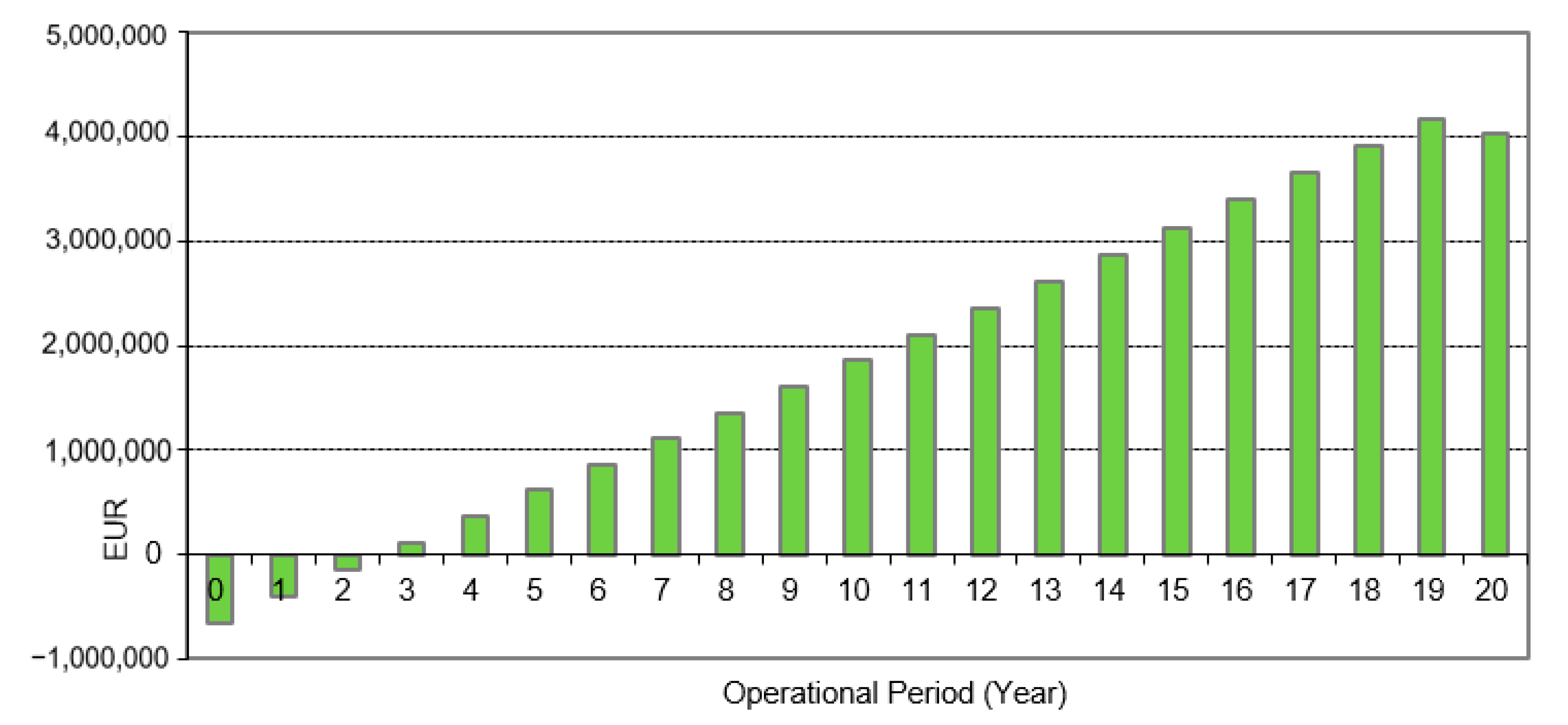 Energies 13 06311 g006