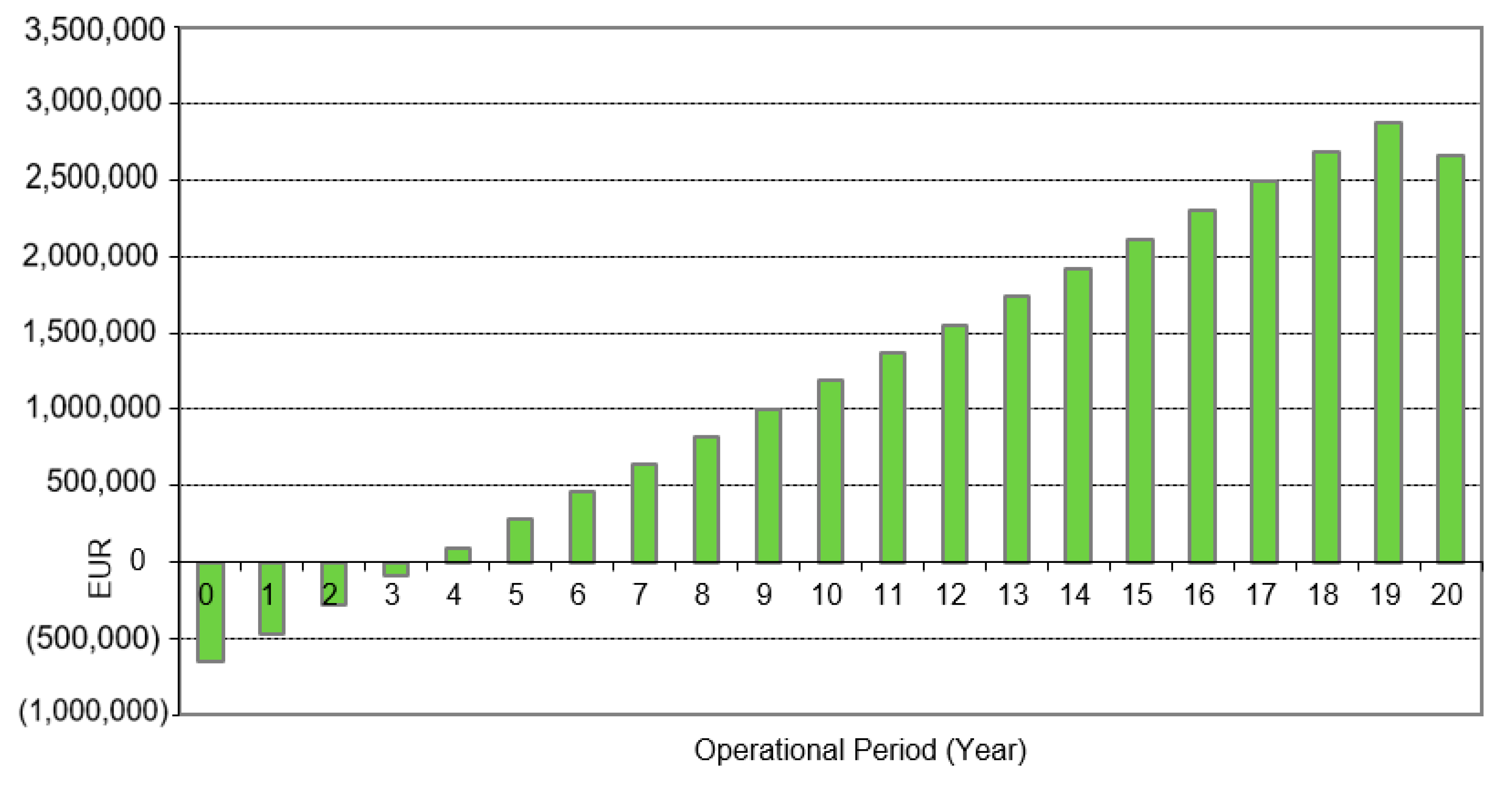 Energies 13 06311 g007