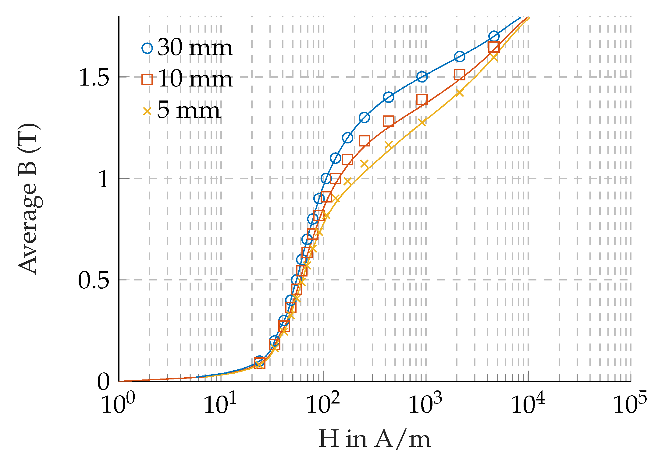 Energies 13 06314 g002 550