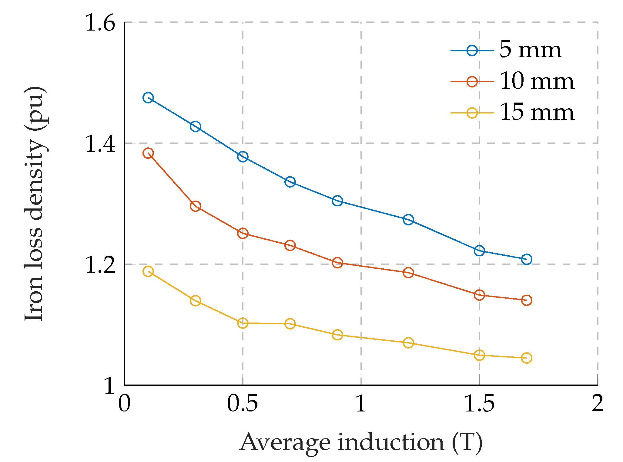 Energies 13 06314 g003 550