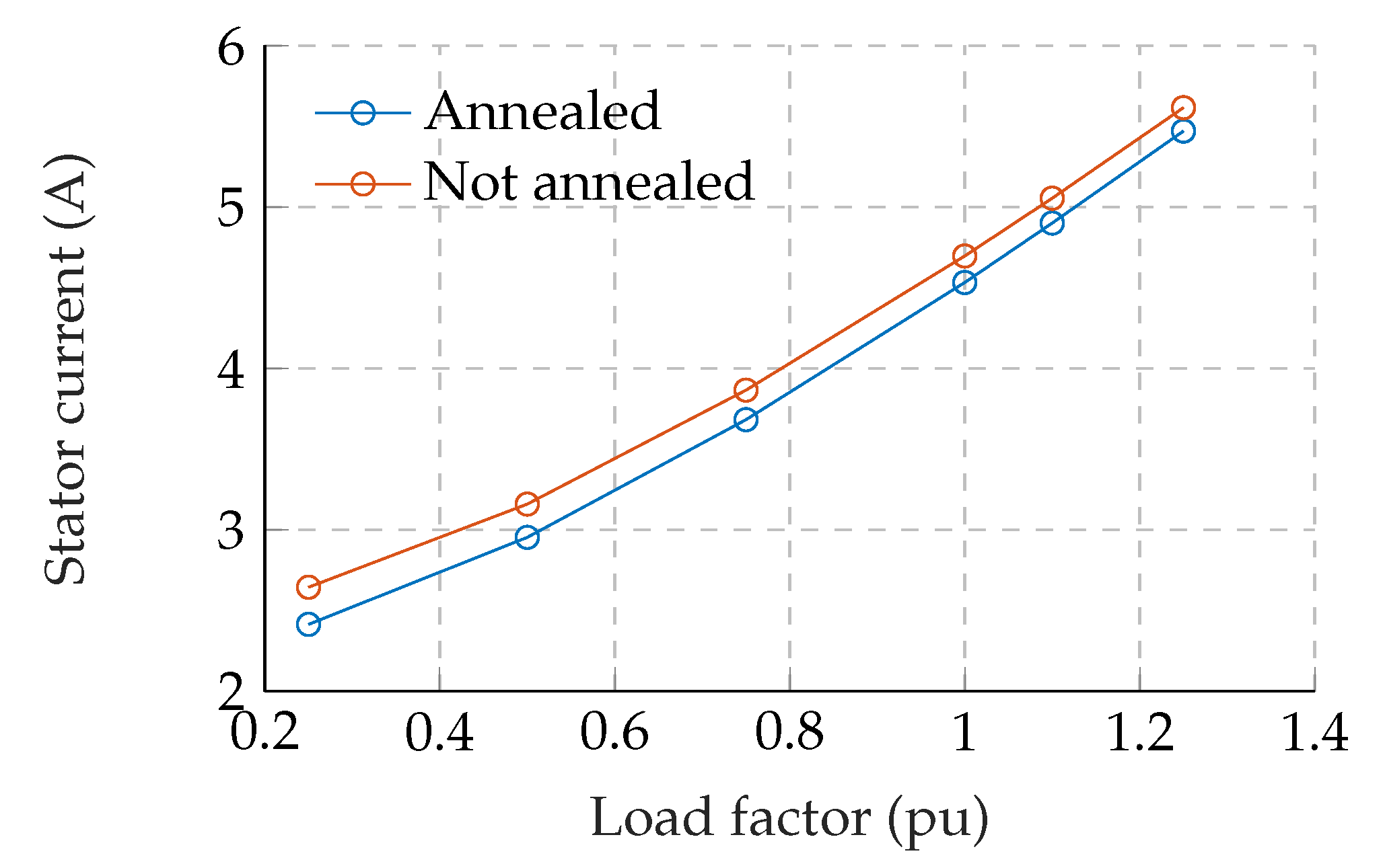 Energies 13 06314 g005 550