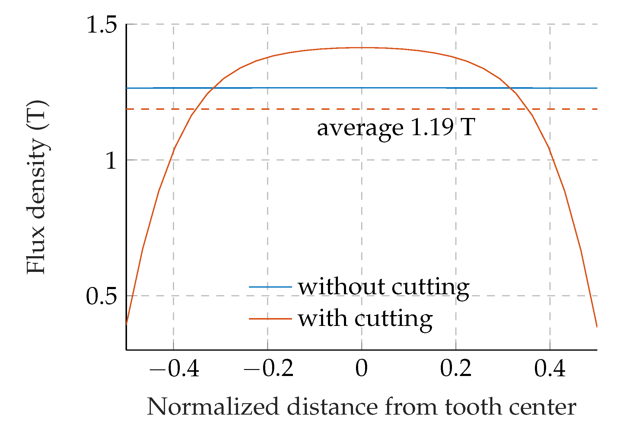 Energies 13 06314 g009 550