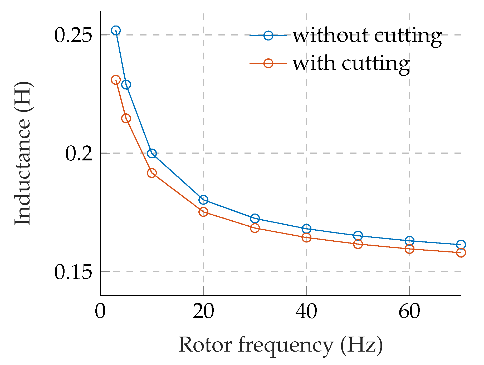 Energies 13 06314 g010 550