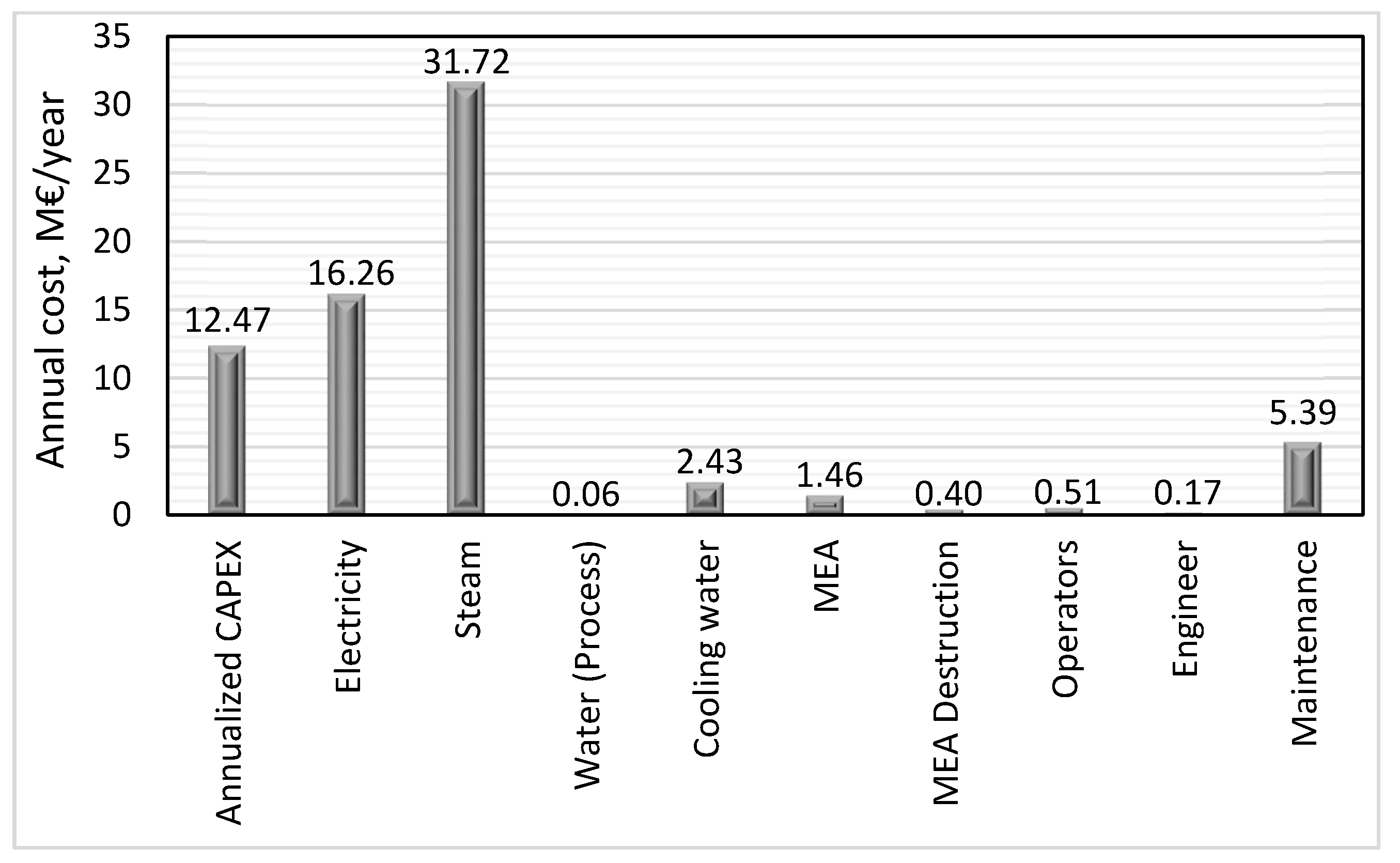 Energies 13 06315 g004
