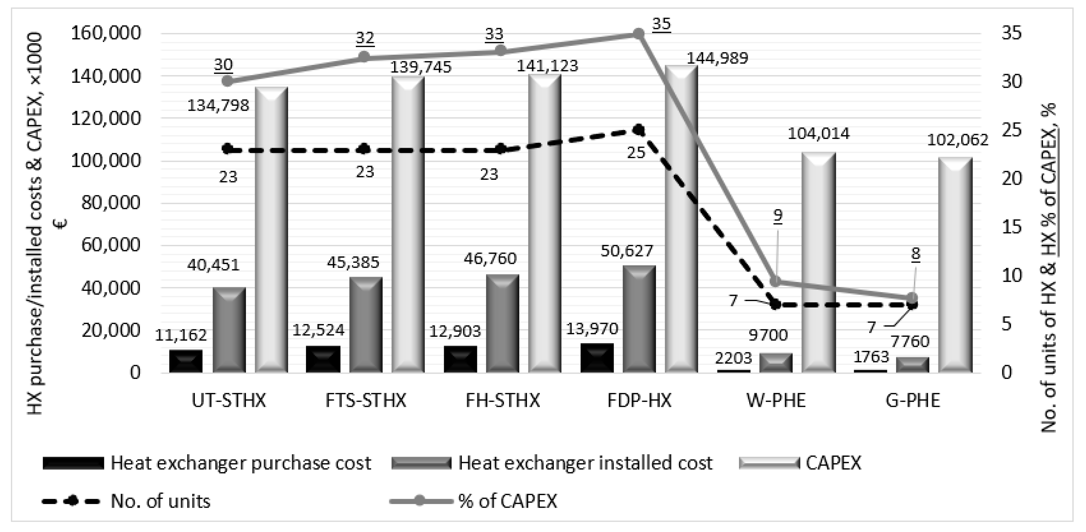Energies 13 06315 g006
