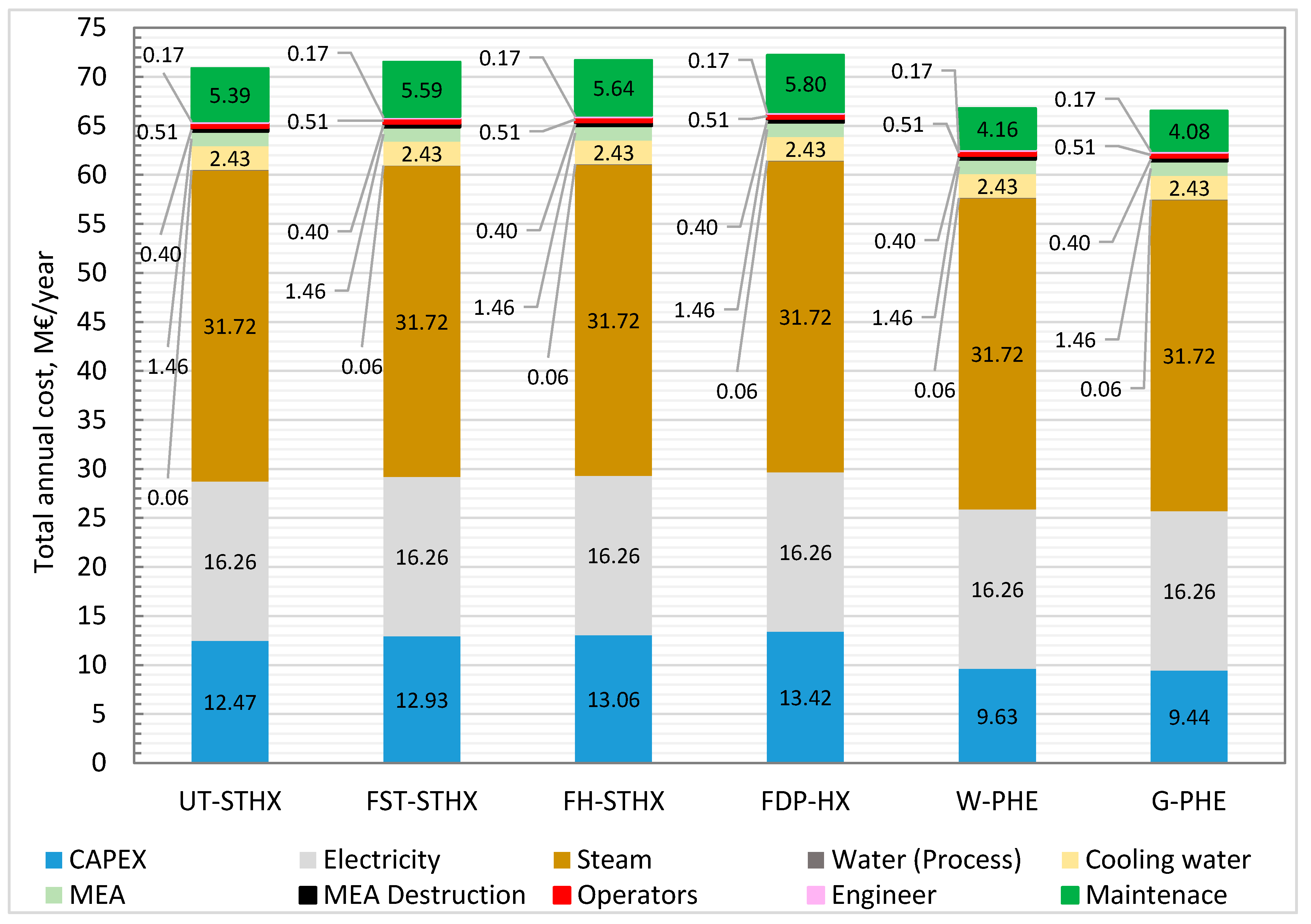 Energies 13 06315 g008