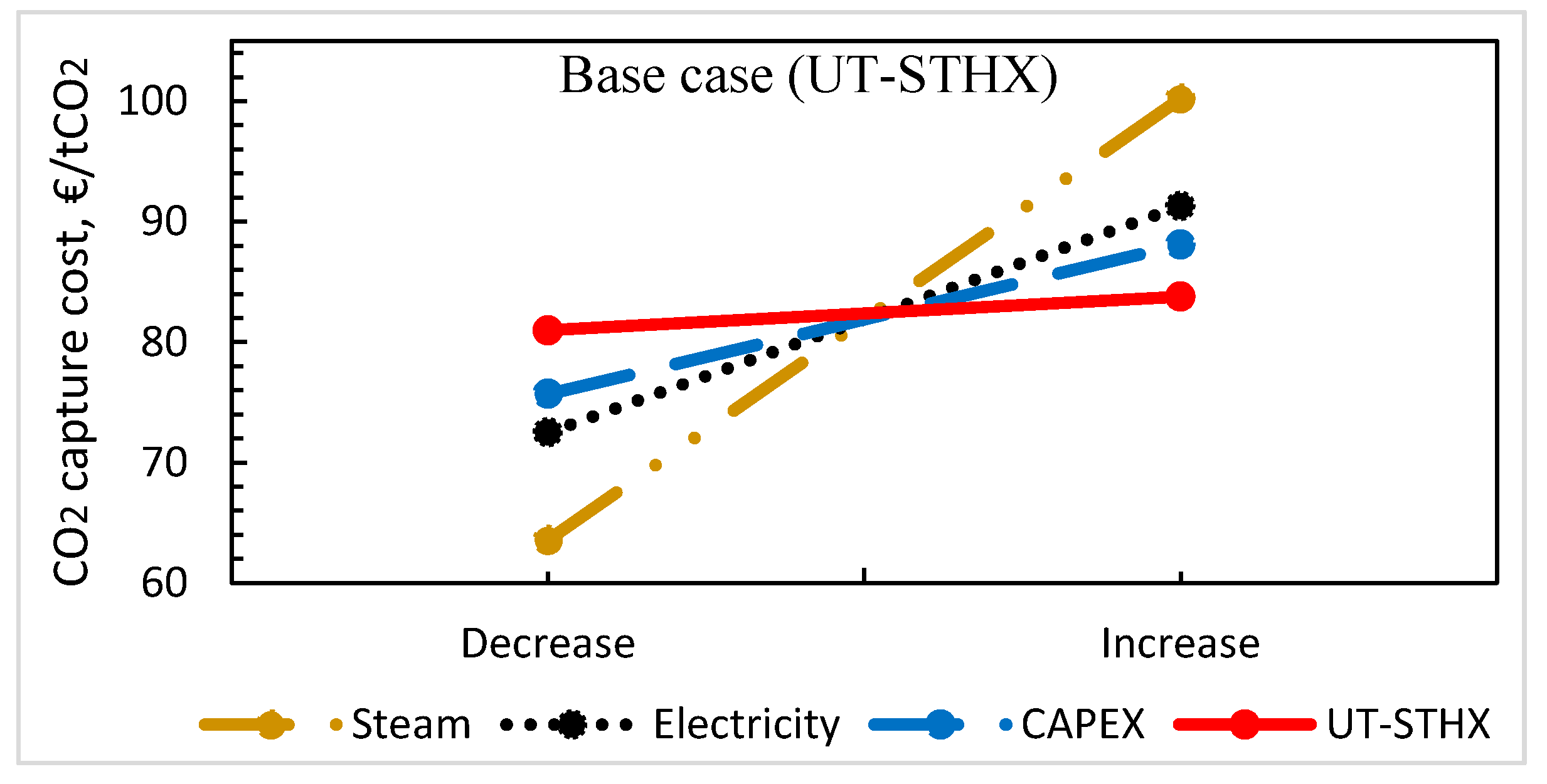 Energies 13 06315 g009