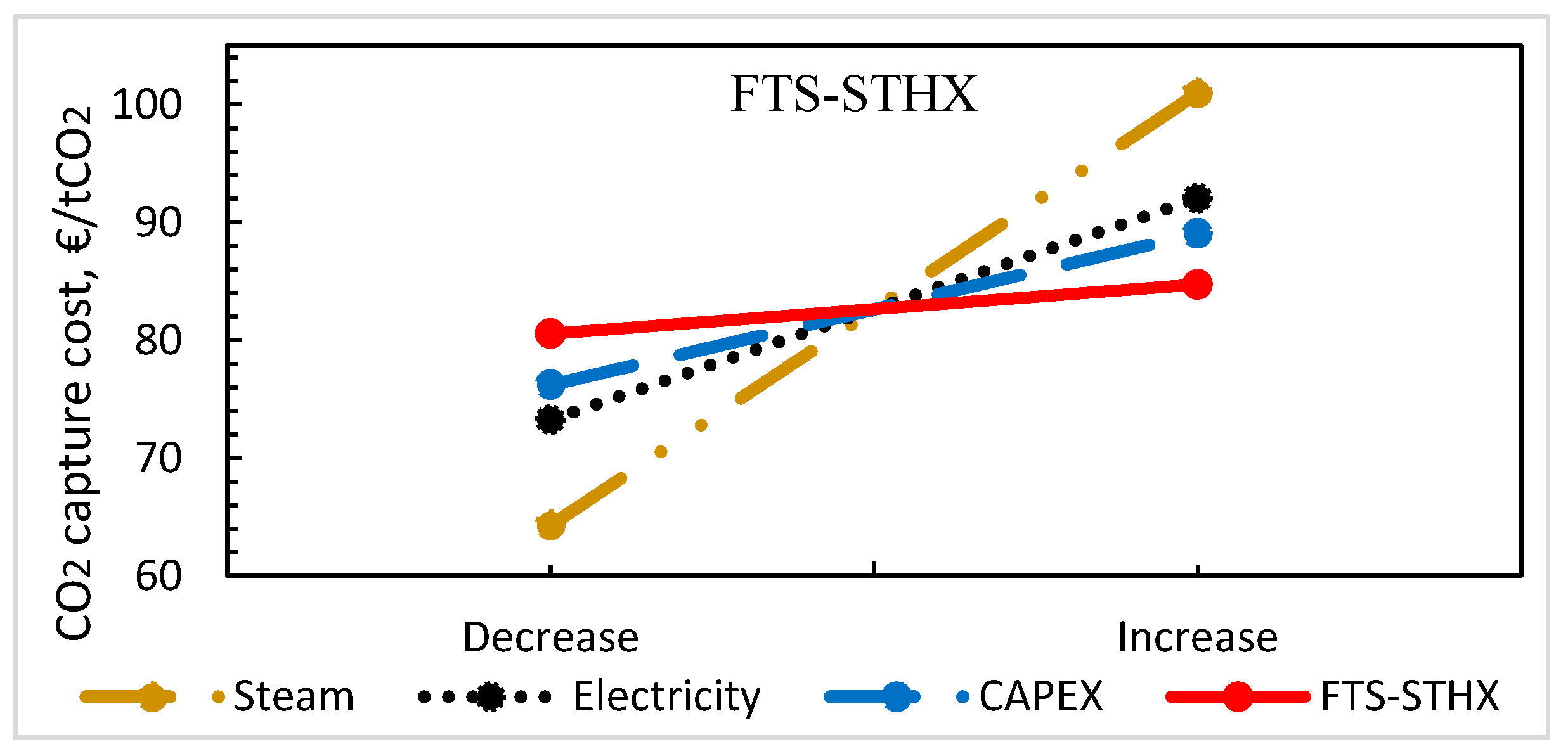 Energies 13 06315 g010