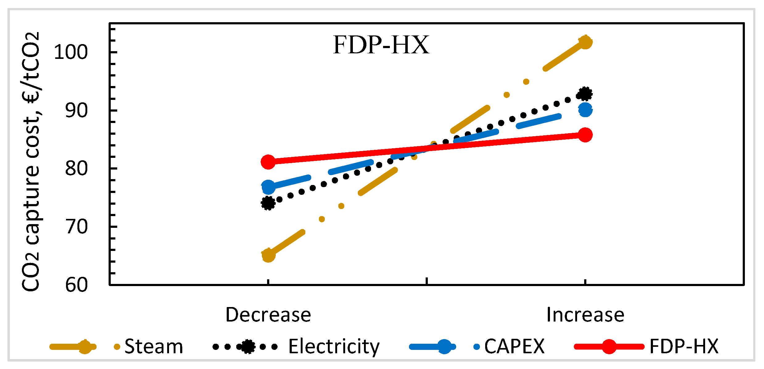 Energies 13 06315 g012