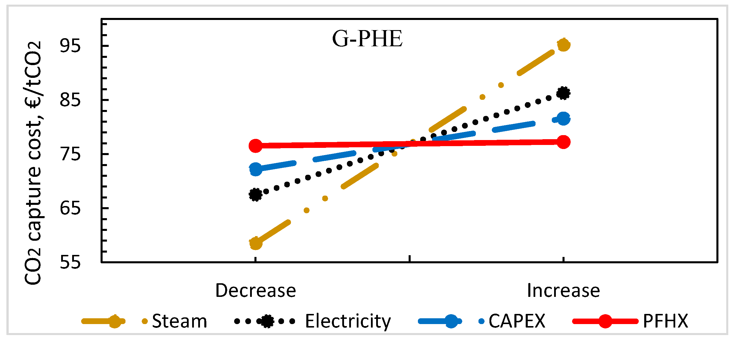 Energies 13 06315 g014