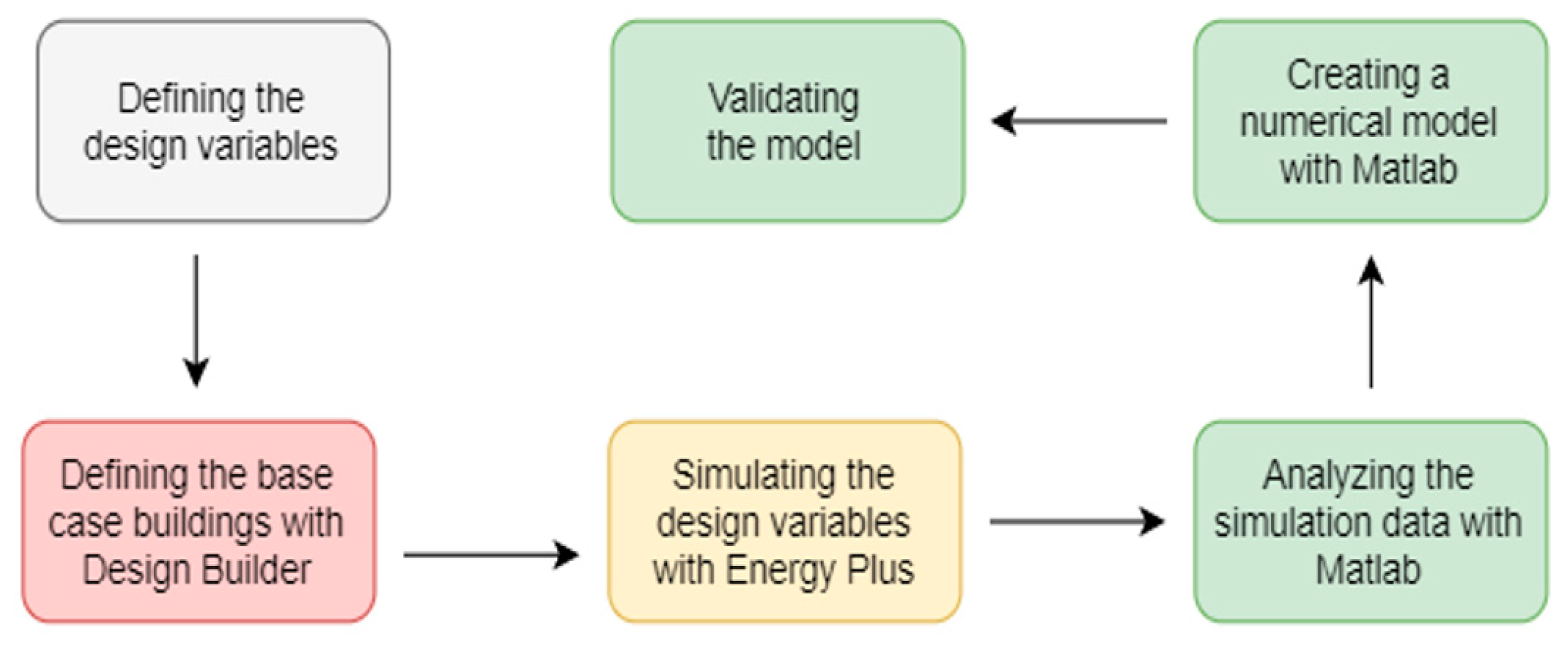 Energies 13 06316 g001