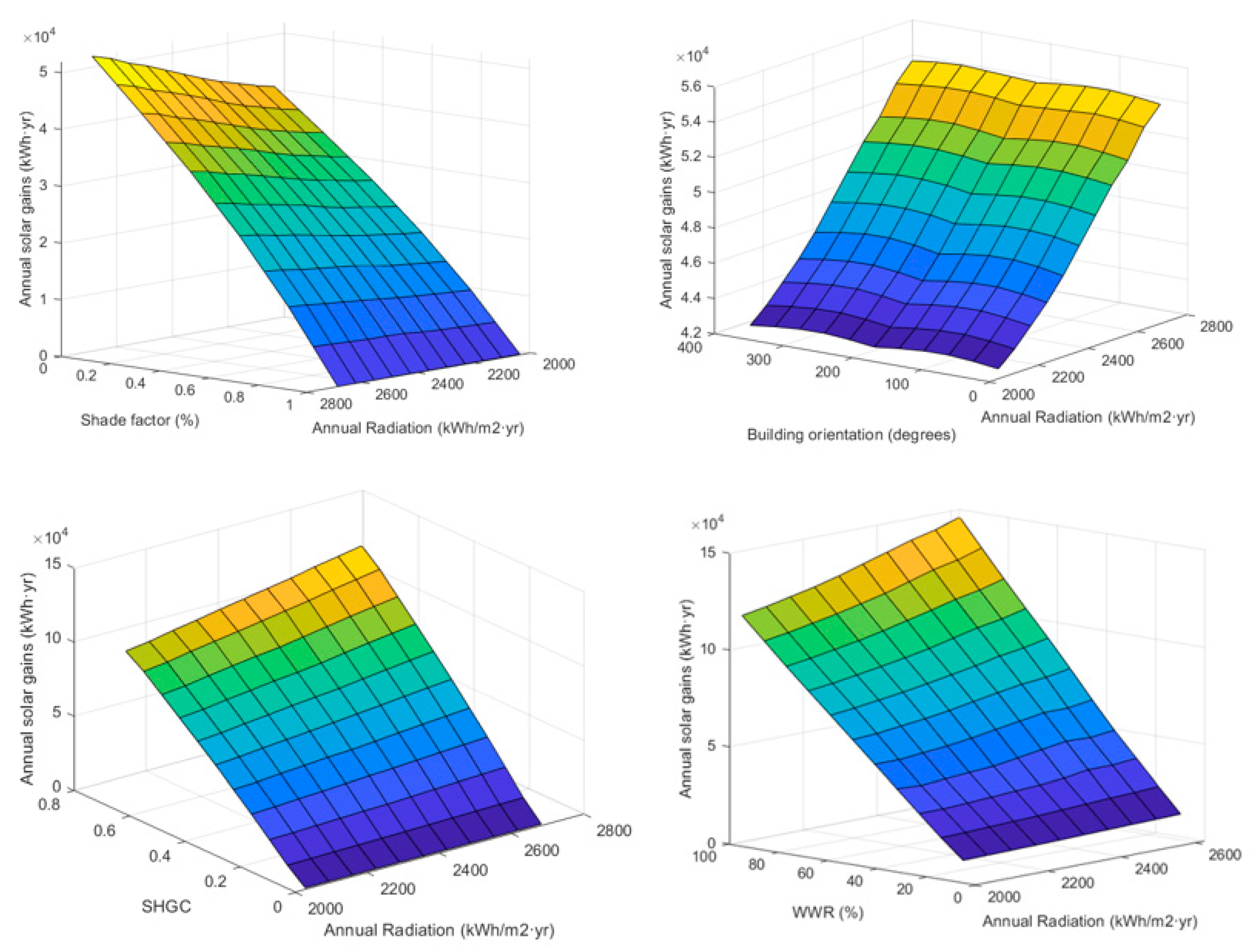 Energies 13 06316 g007