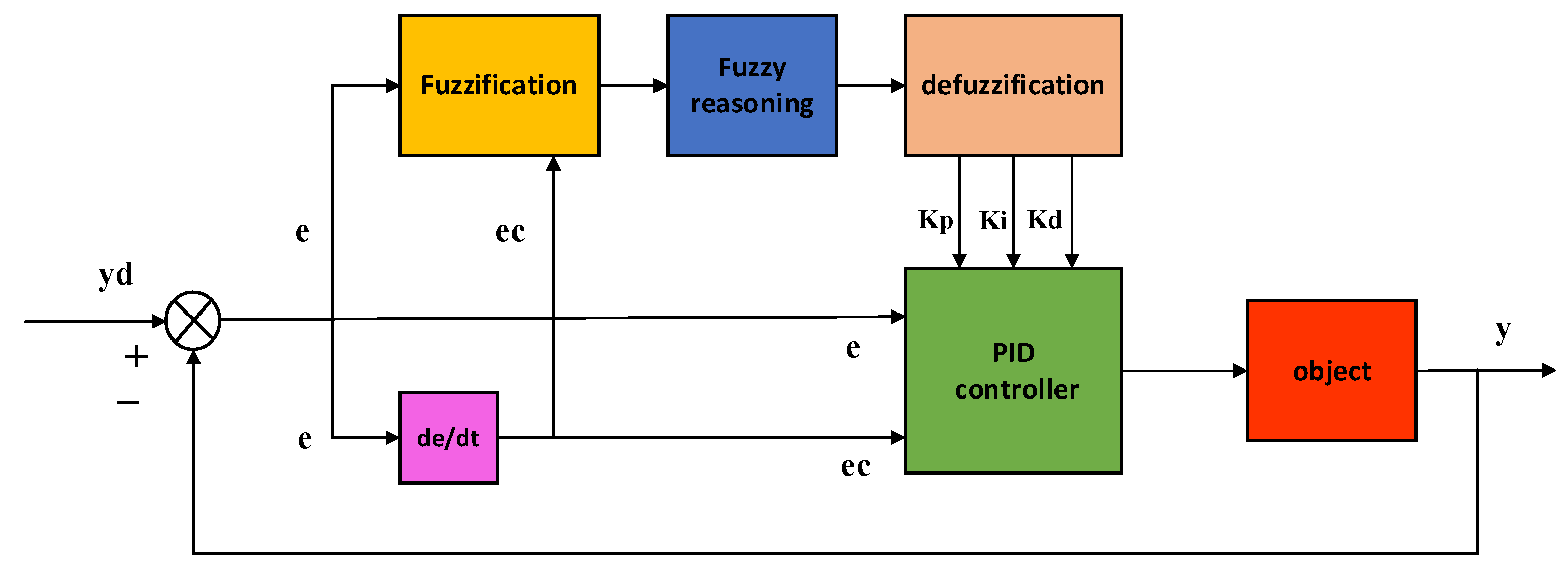 Energies 13 06317 g004