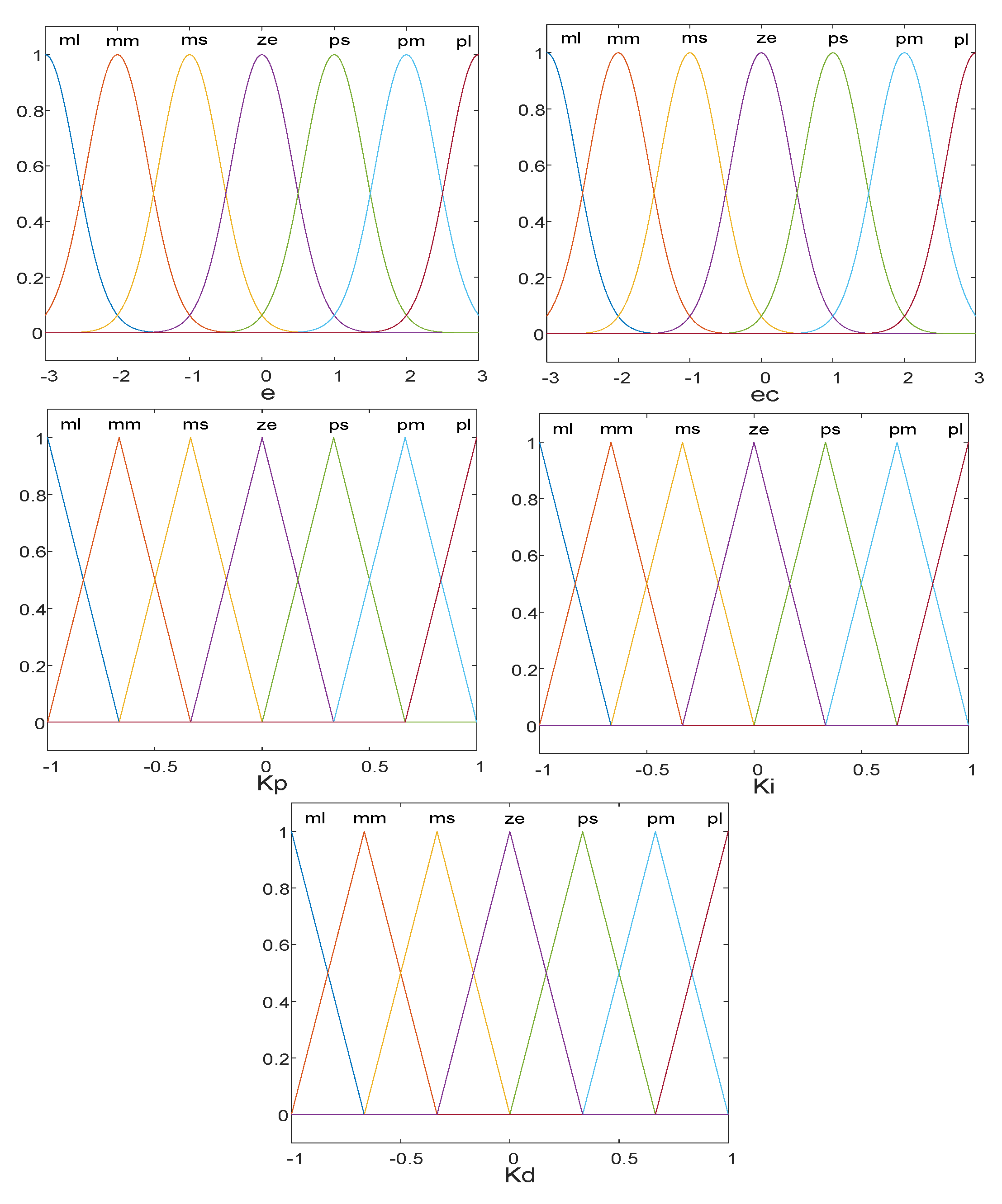 Energies 13 06317 g005