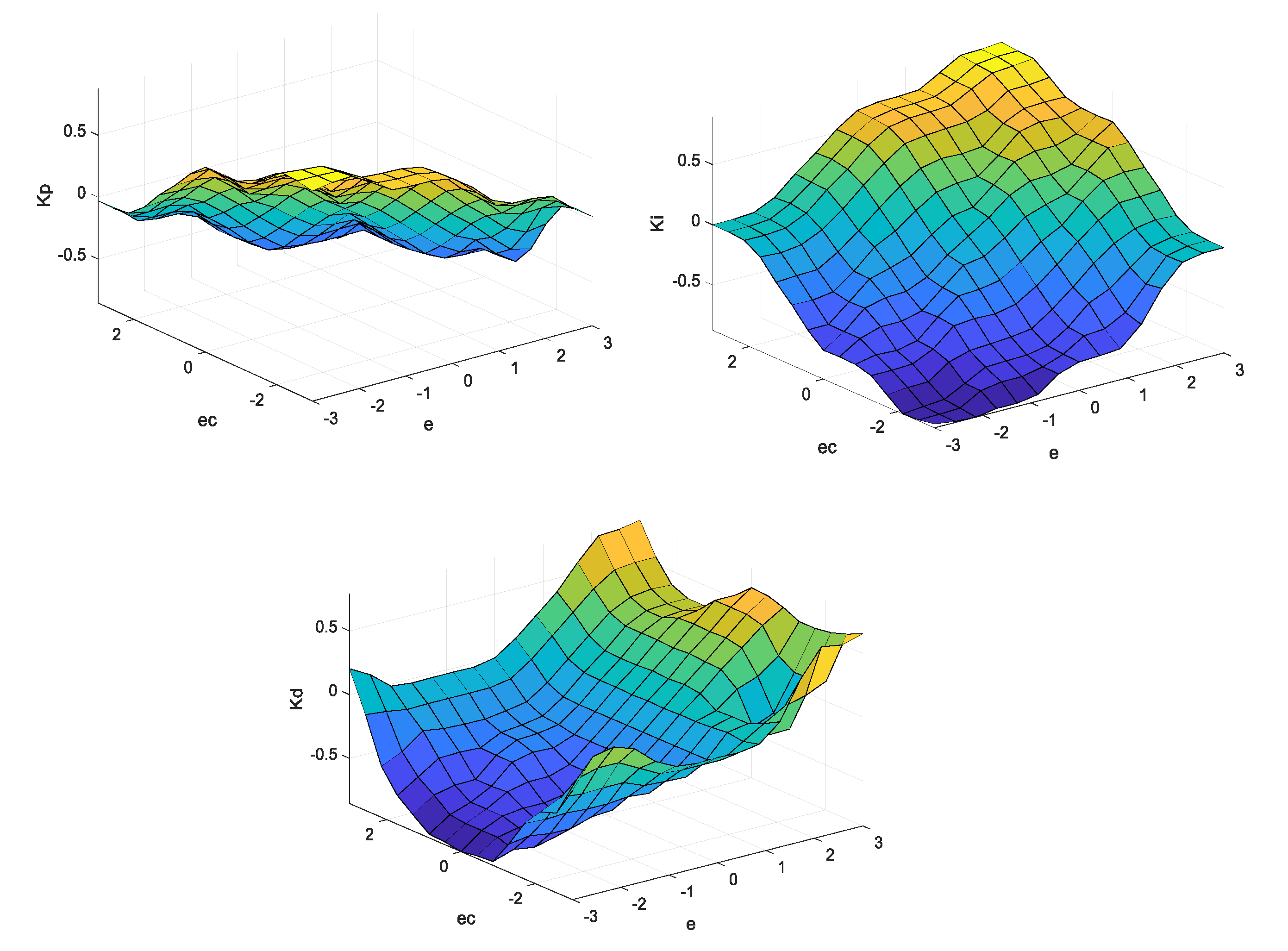 Energies 13 06317 g006 Energies 13 06317 g006