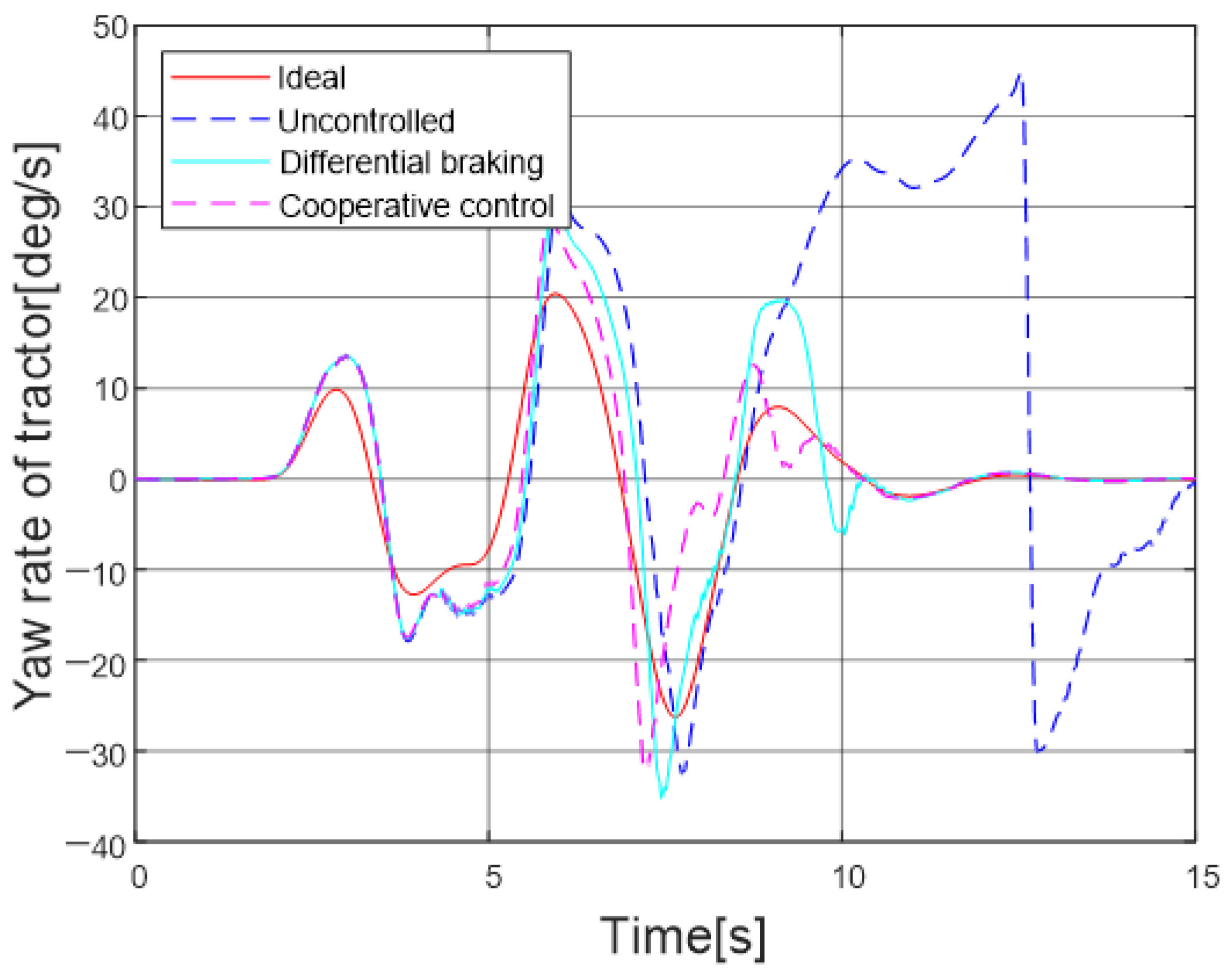 Energies 13 06317 g014 Energies 13 06317 g014