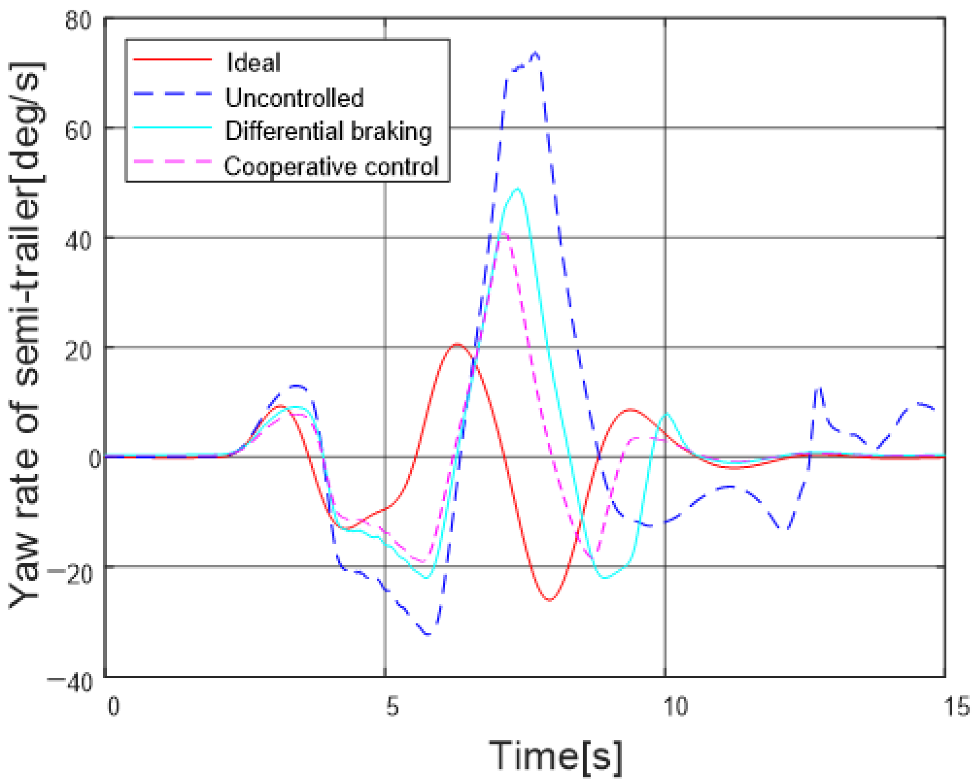Energies 13 06317 g015 Energies 13 06317 g015