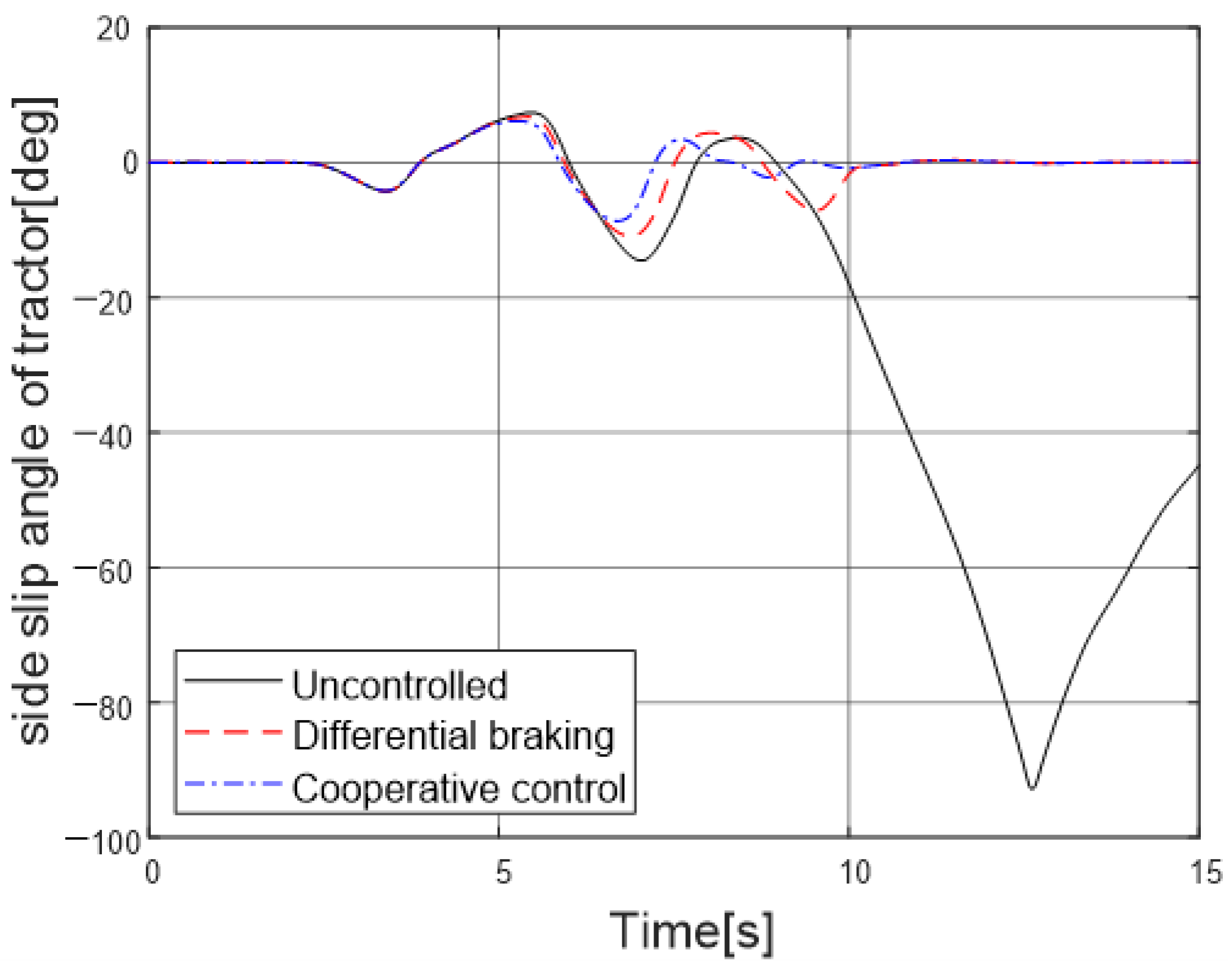 Energies 13 06317 g016 Energies 13 06317 g016
