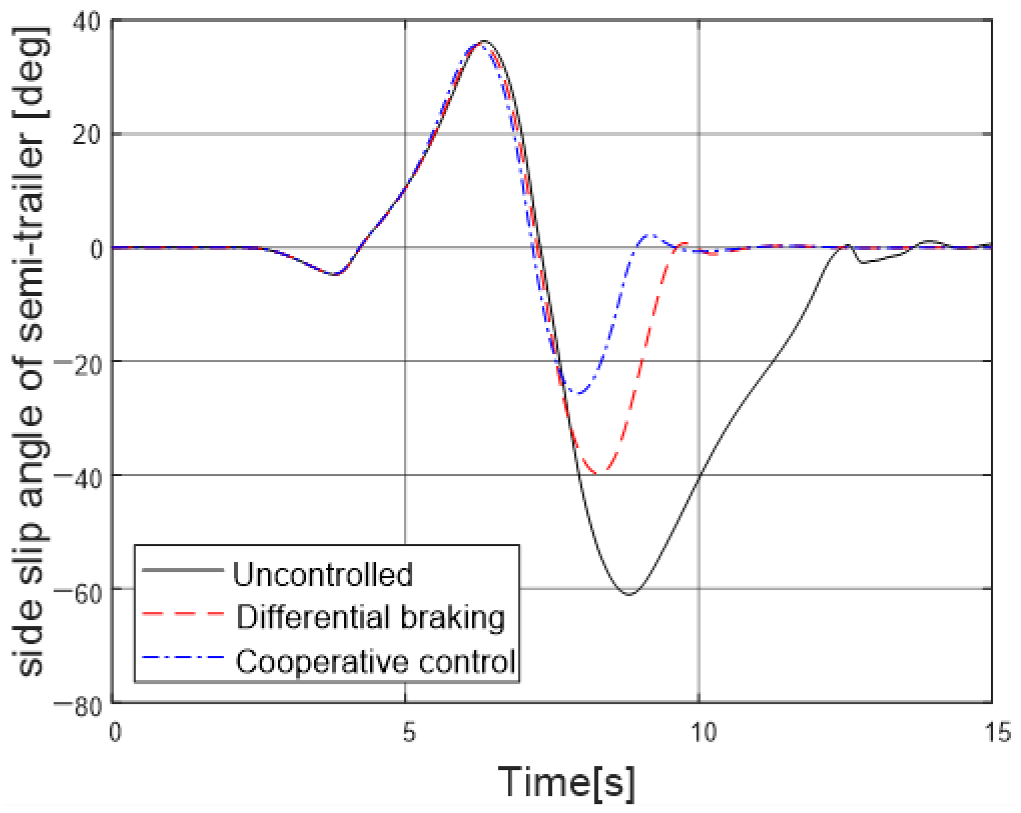 Energies 13 06317 g017 Energies 13 06317 g017