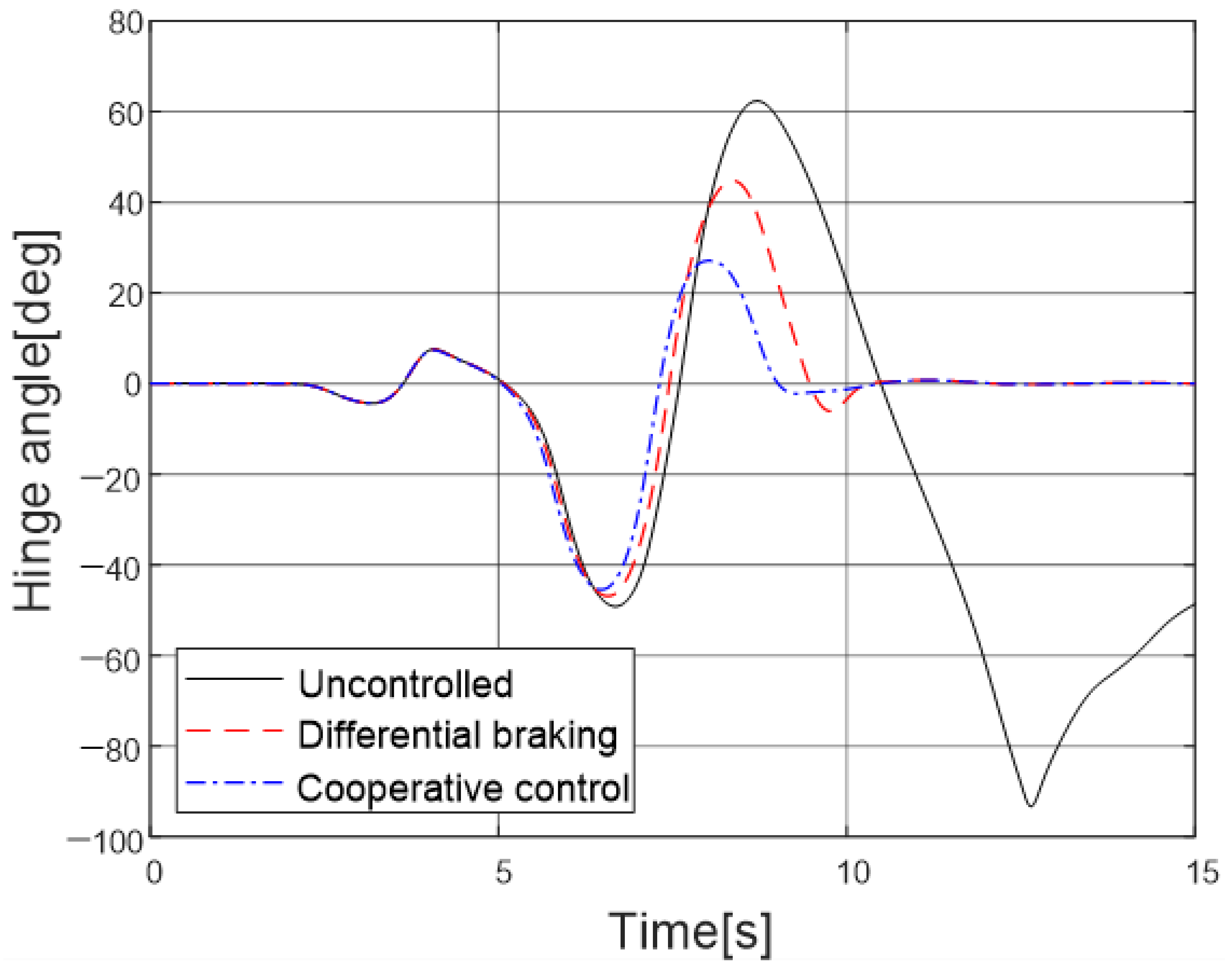 Energies 13 06317 g018 Energies 13 06317 g018