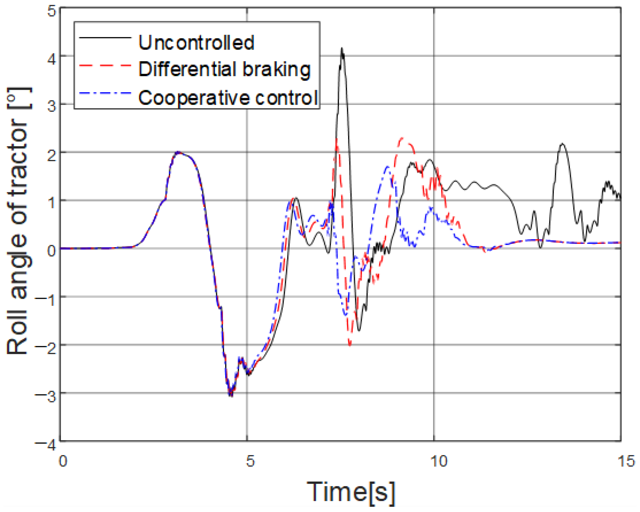 Energies 13 06317 g019 Energies 13 06317 g019