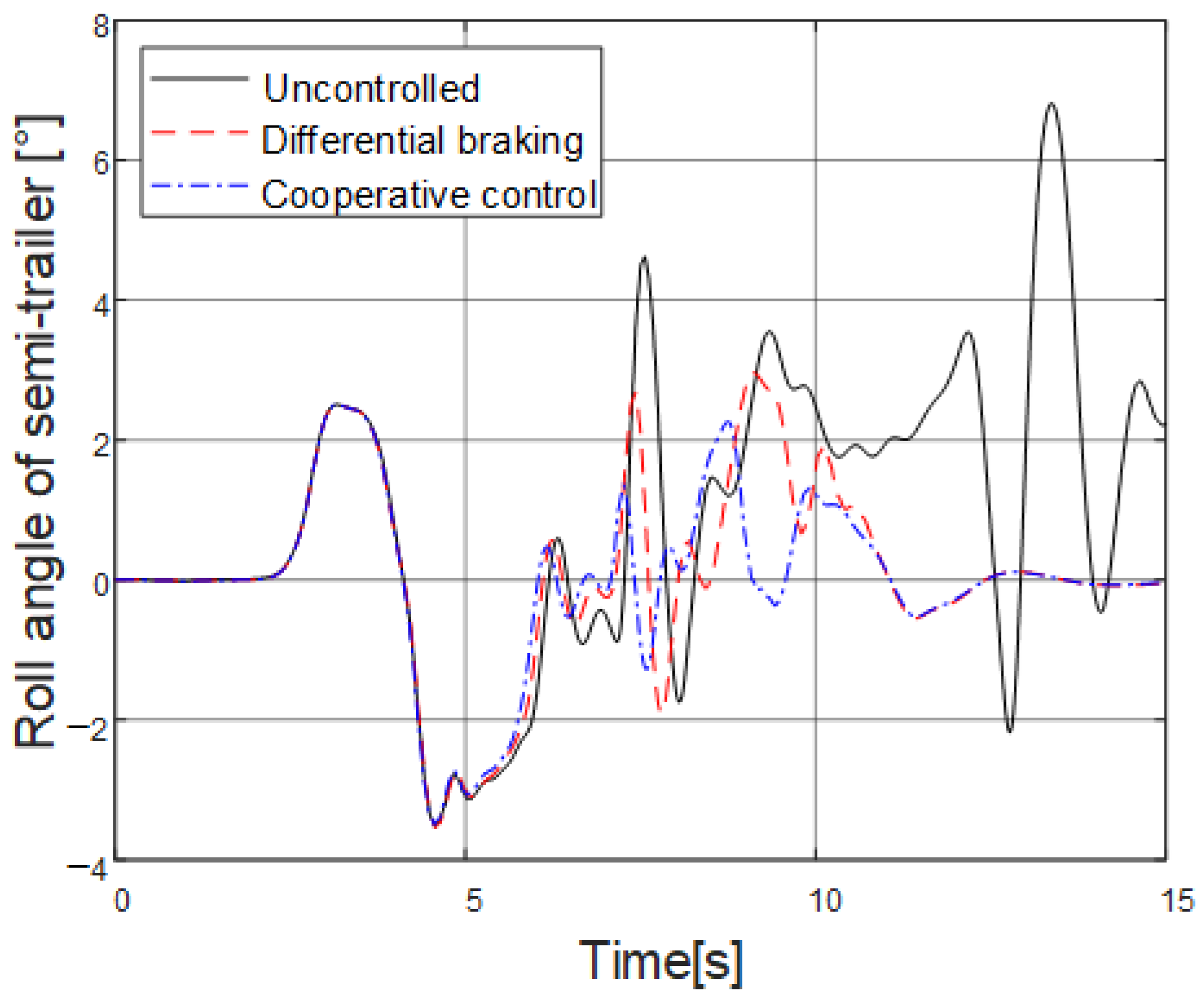 Energies 13 06317 g020 Energies 13 06317 g020
