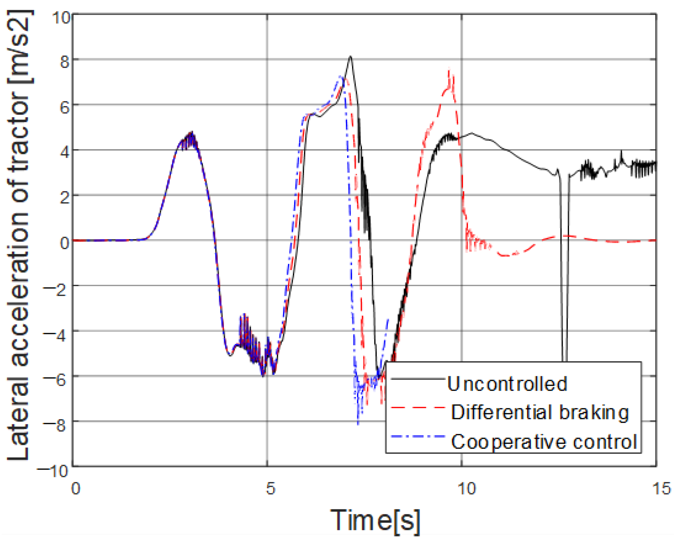 Energies 13 06317 g021 Energies 13 06317 g021