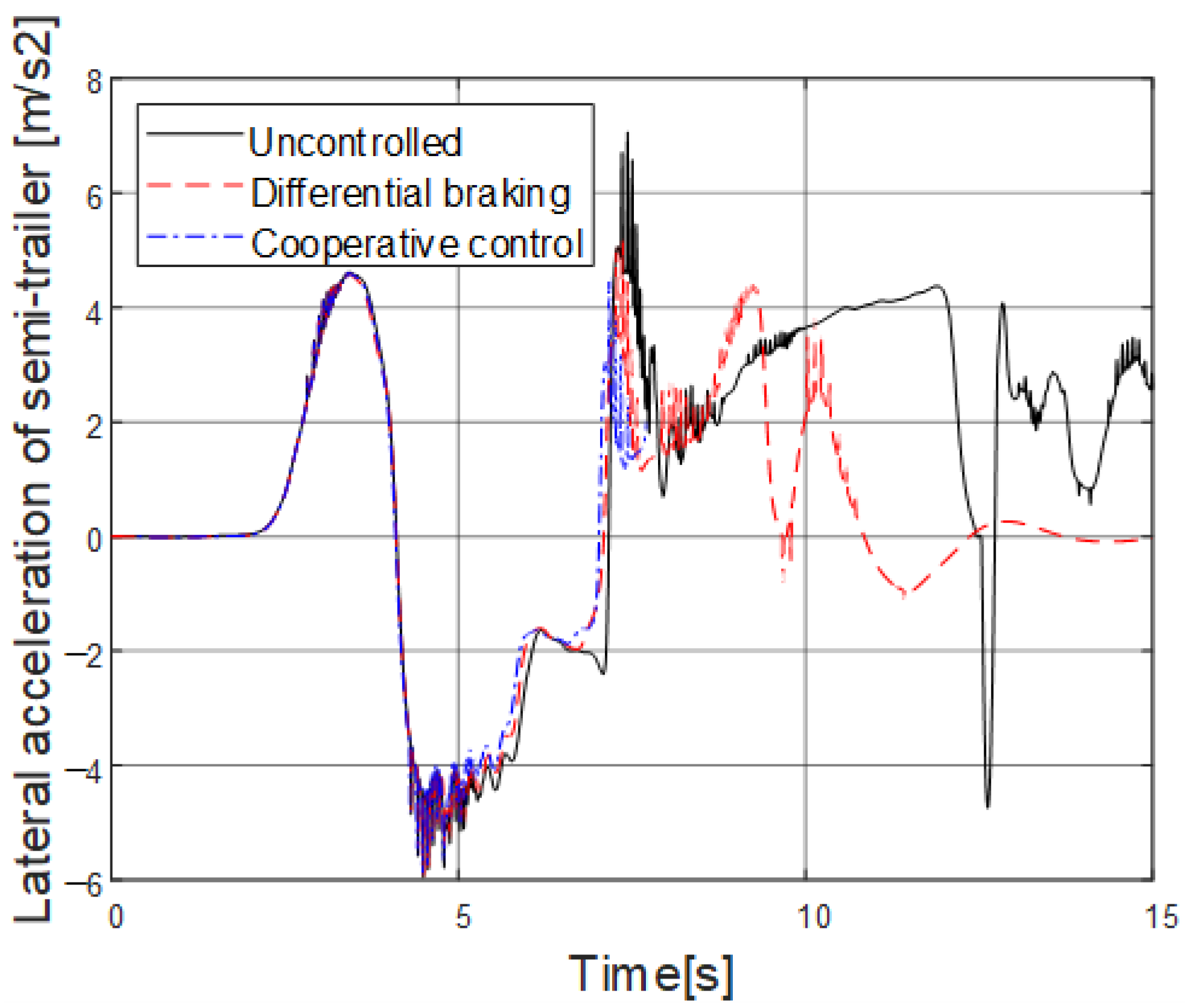 Energies 13 06317 g022 Energies 13 06317 g022