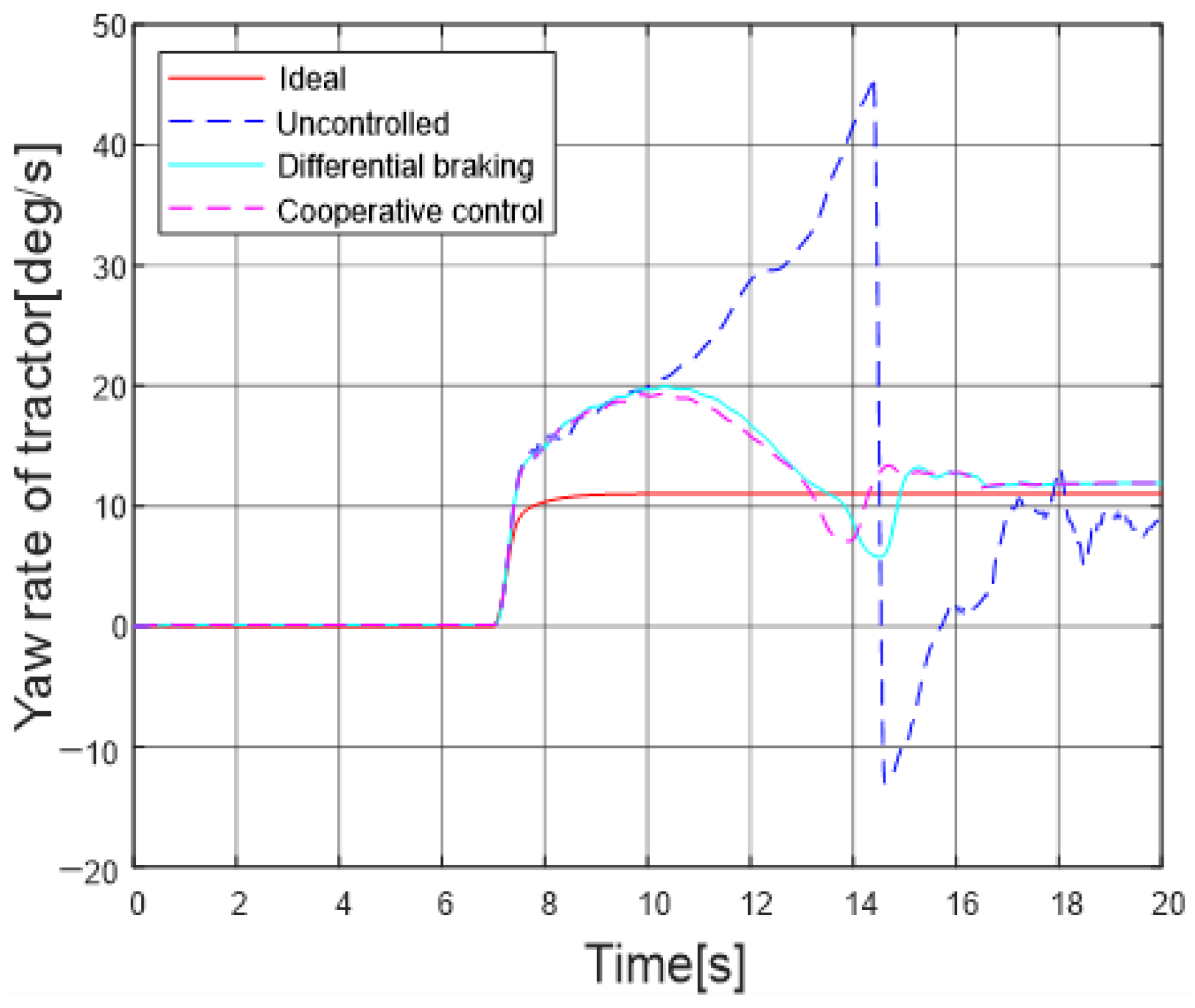 Energies 13 06317 g025 Energies 13 06317 g025