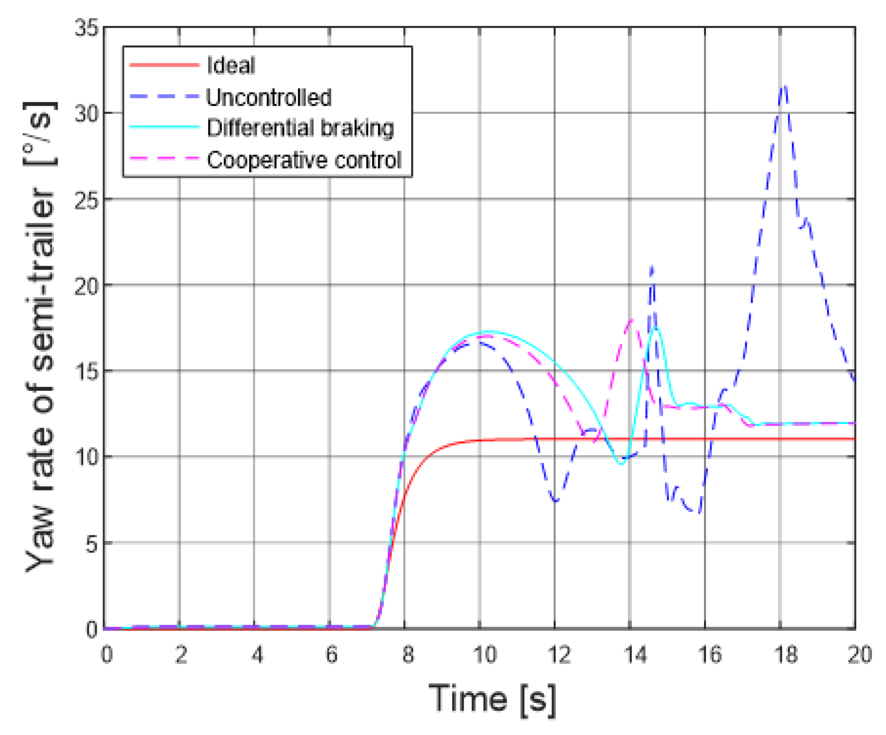 Energies 13 06317 g026 Energies 13 06317 g026