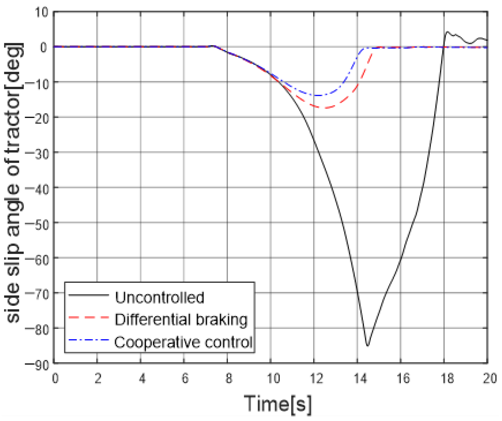 Energies 13 06317 g027 Energies 13 06317 g027