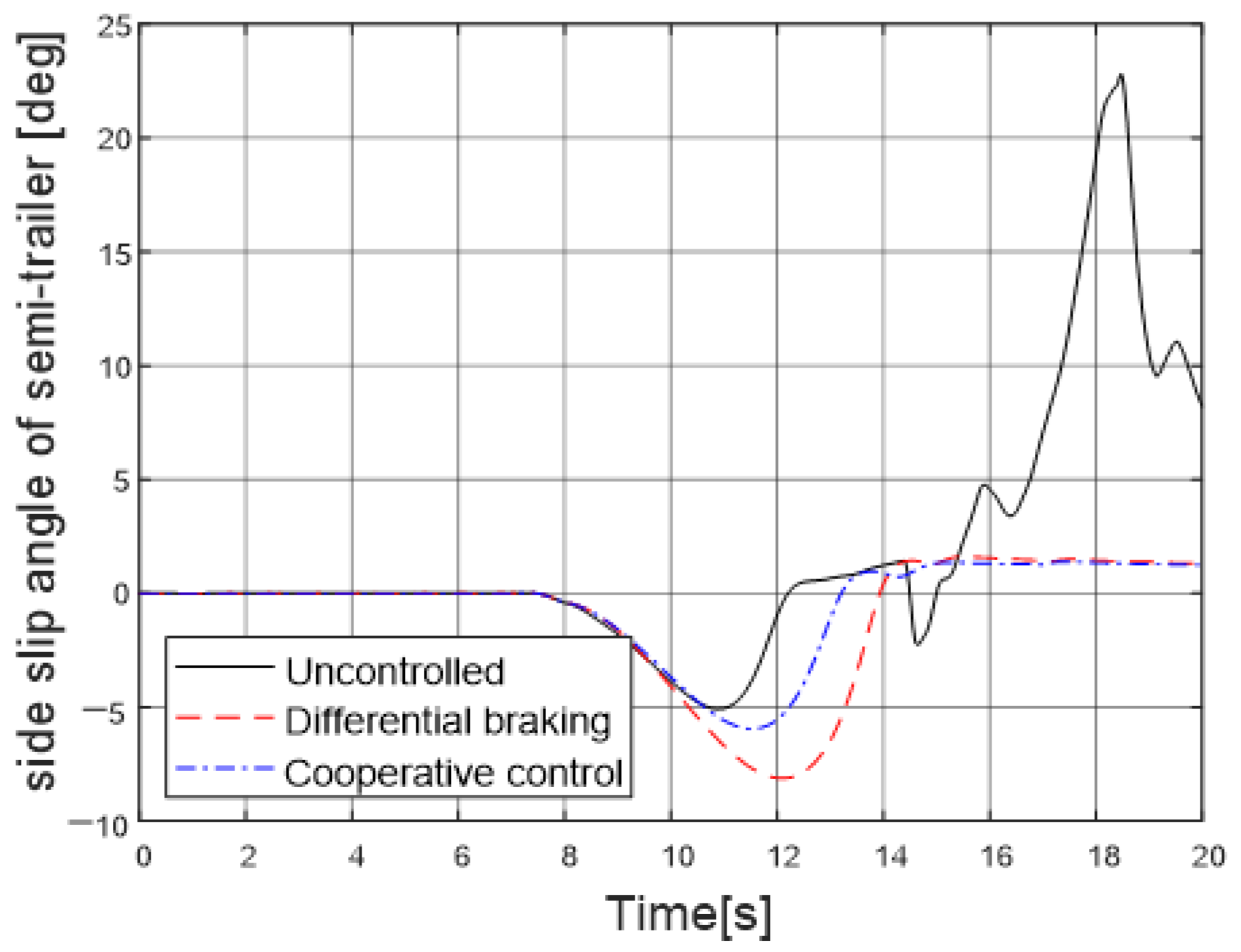 Energies 13 06317 g028 Energies 13 06317 g028