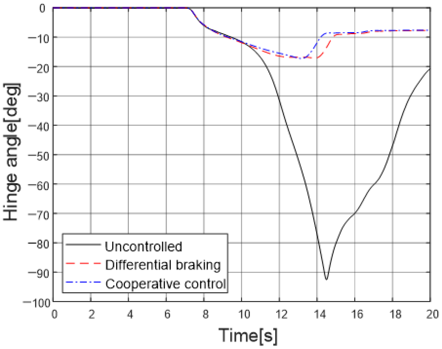 Energies 13 06317 g029 Energies 13 06317 g029