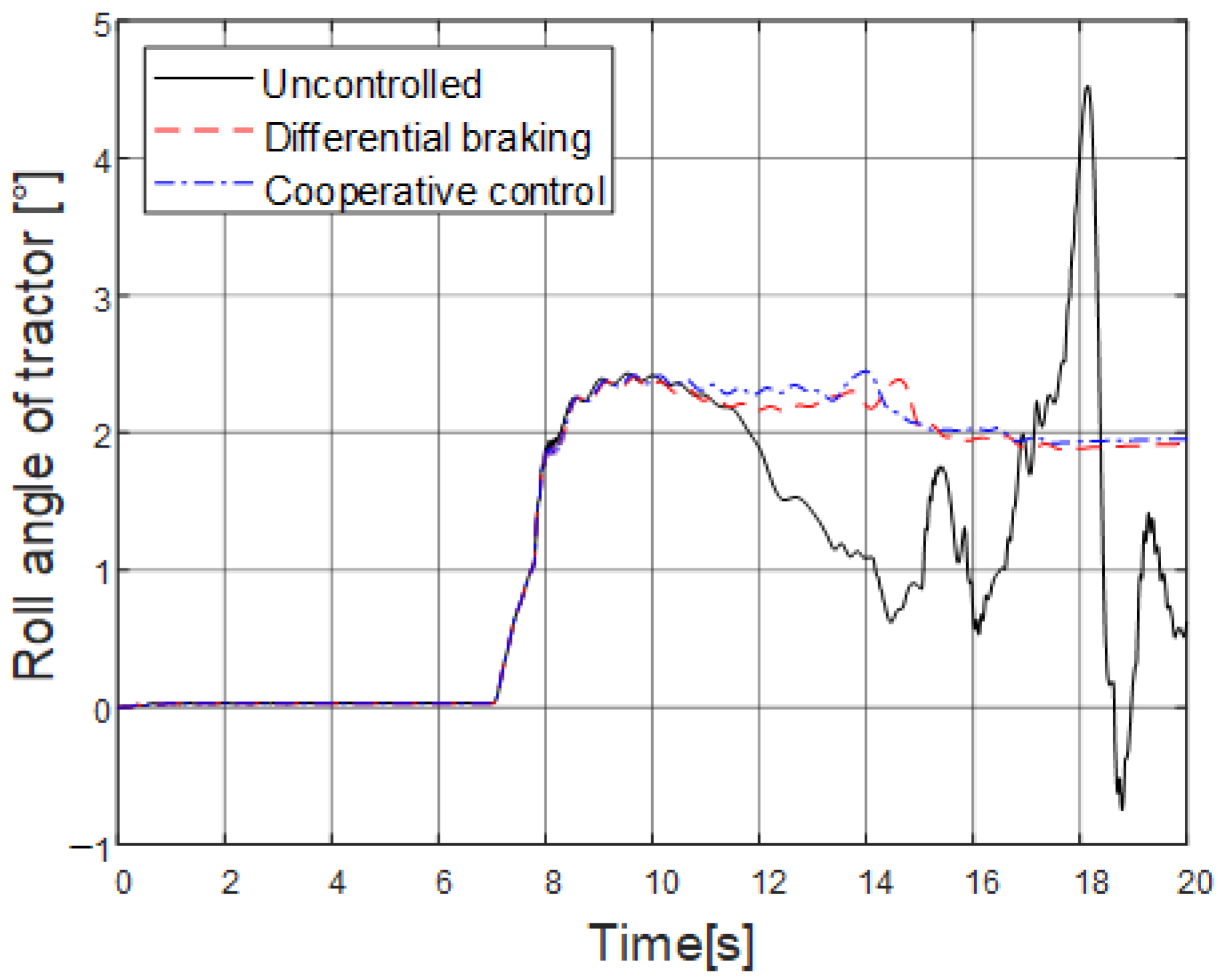 Energies 13 06317 g030 Energies 13 06317 g030