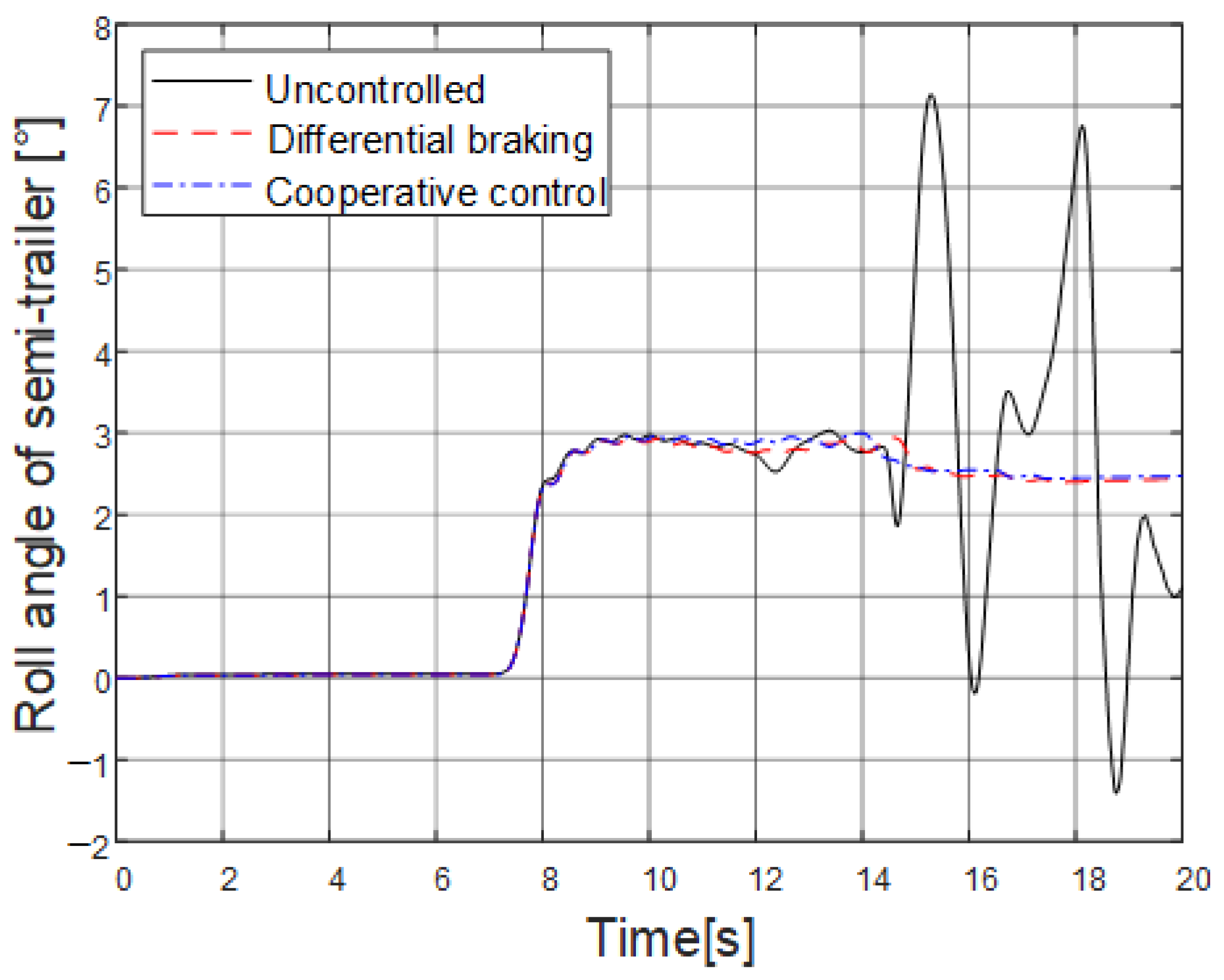 Energies 13 06317 g031 Energies 13 06317 g031