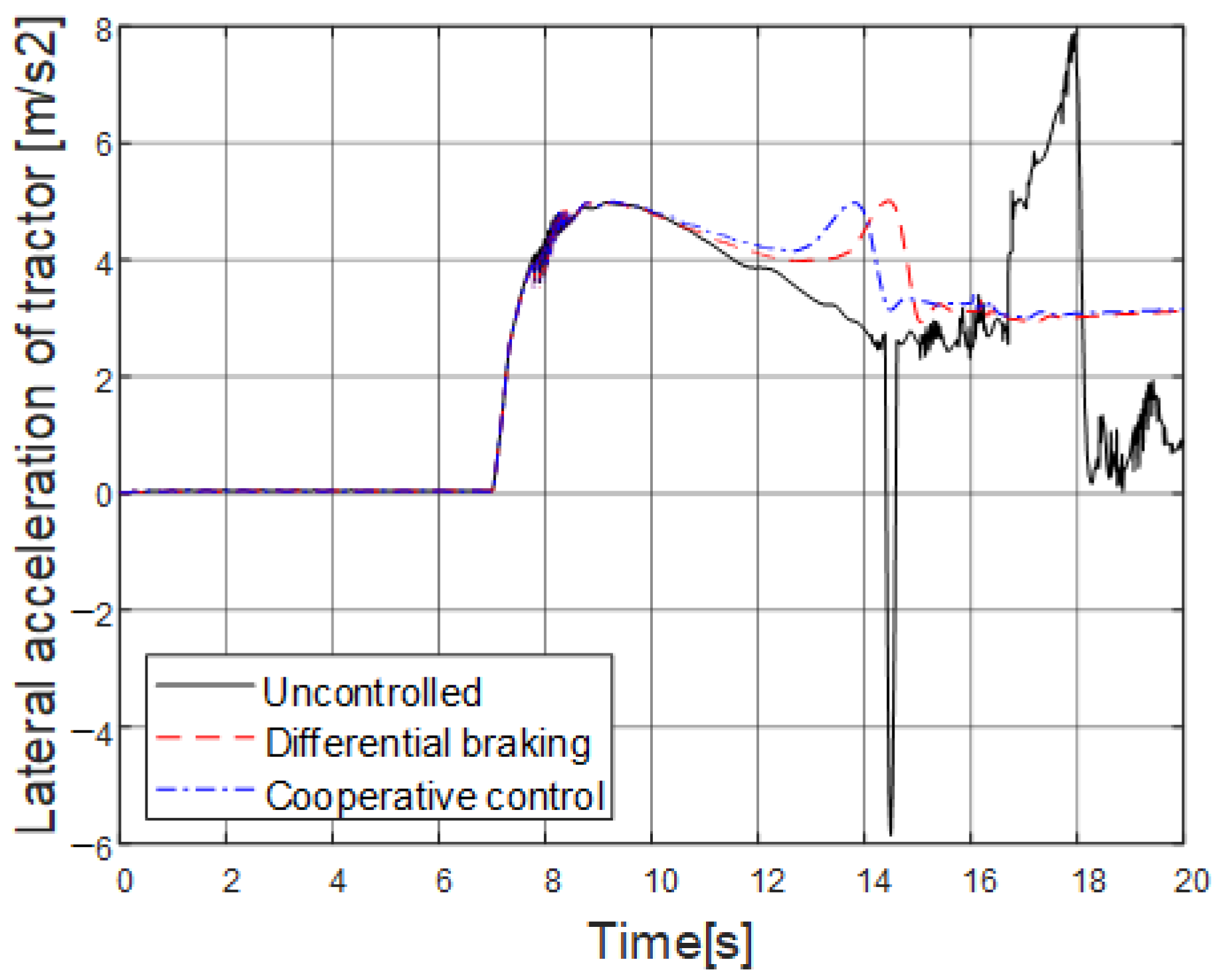 Energies 13 06317 g032 Energies 13 06317 g032