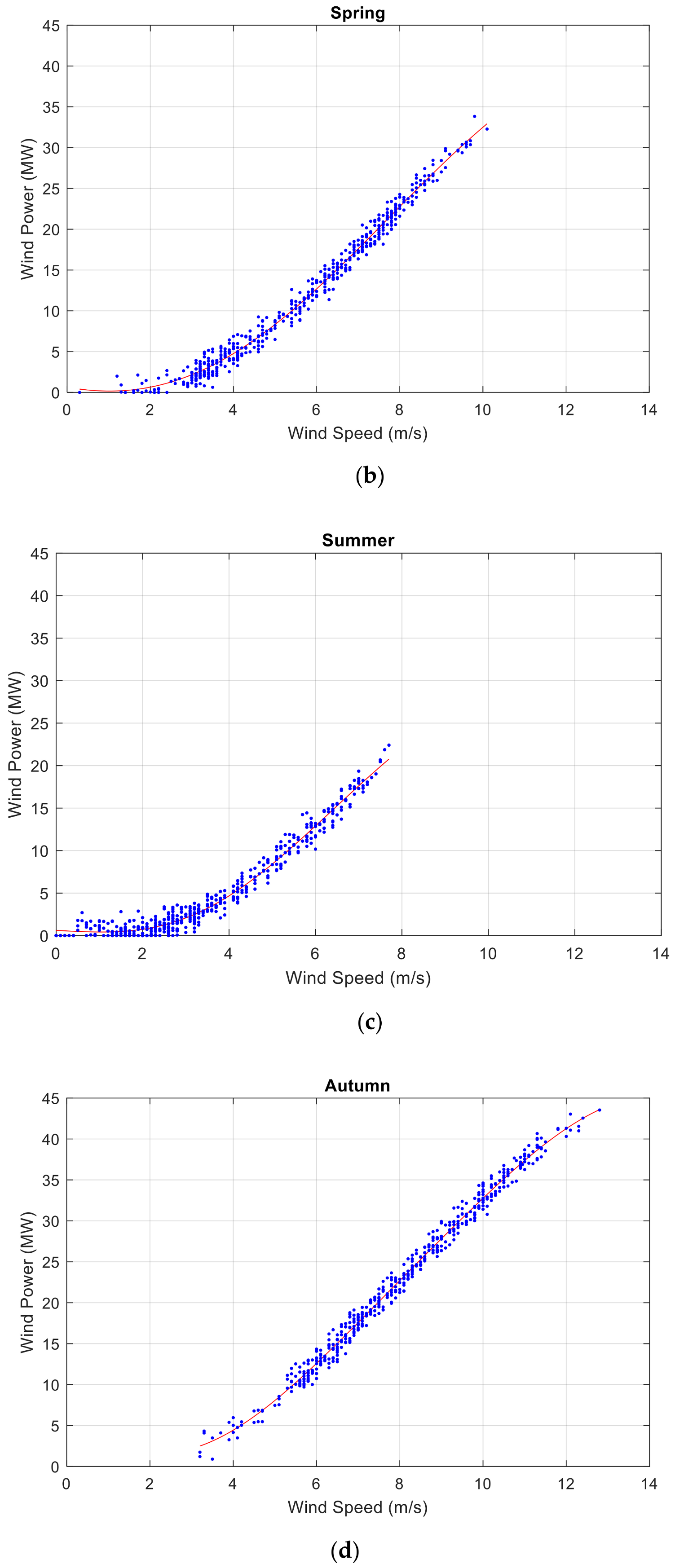 Energies 13 06319 g001b Energies 13 06319 g001b