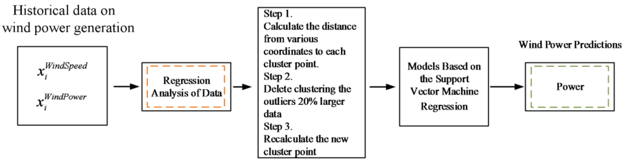 Energies 13 06319 g003 Energies 13 06319 g003