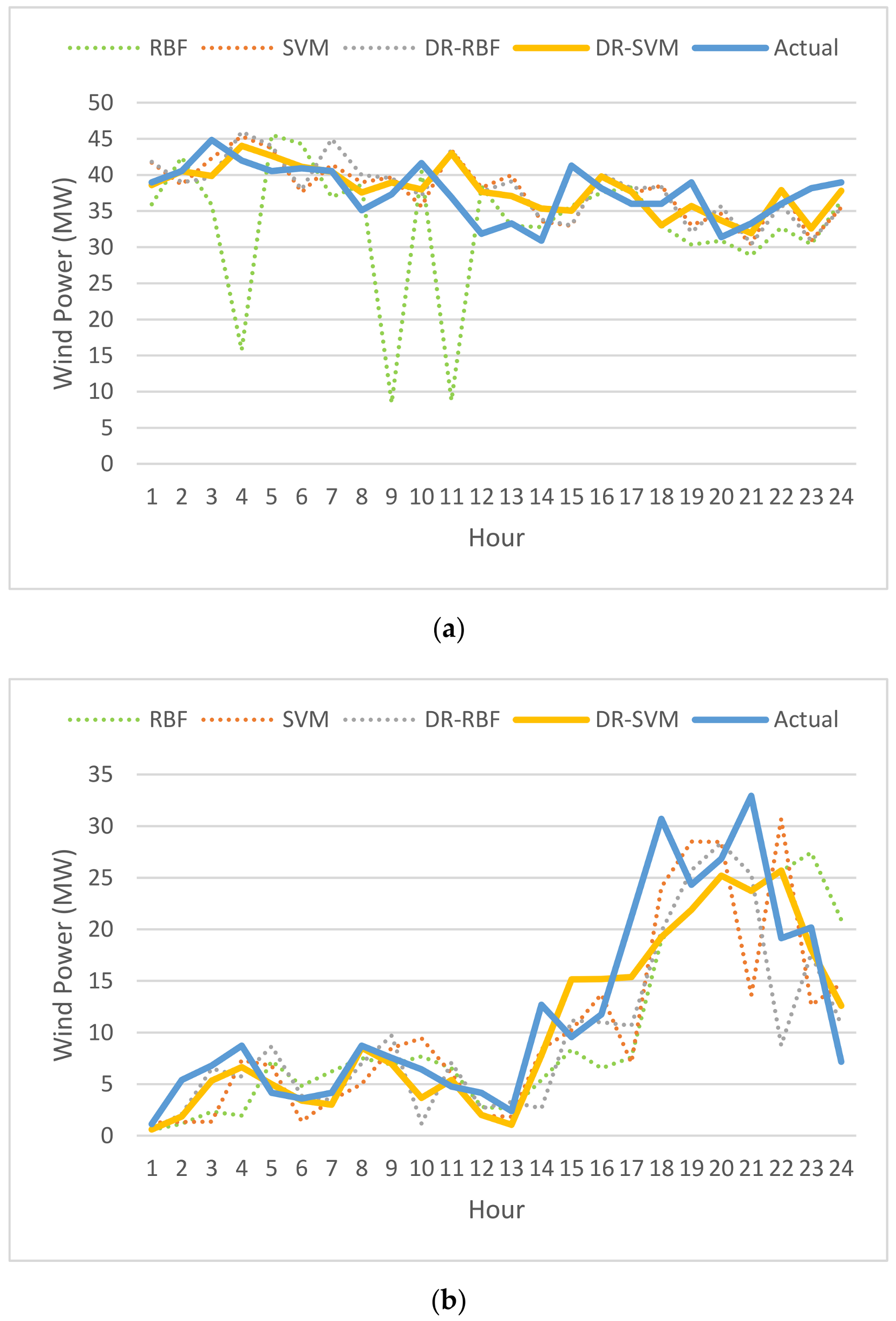 Energies 13 06319 g009a Energies 13 06319 g009a