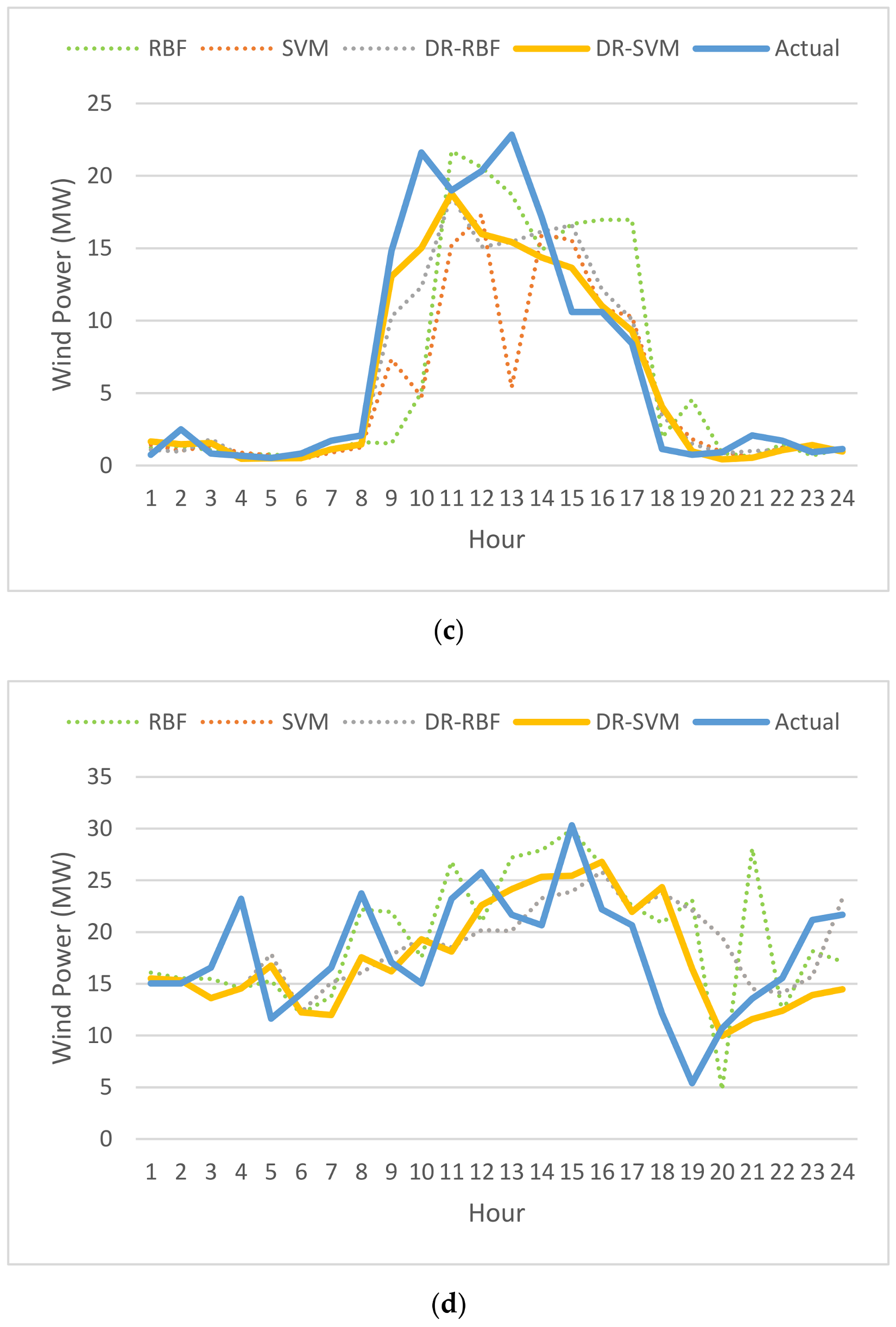Energies 13 06319 g009b Energies 13 06319 g009b