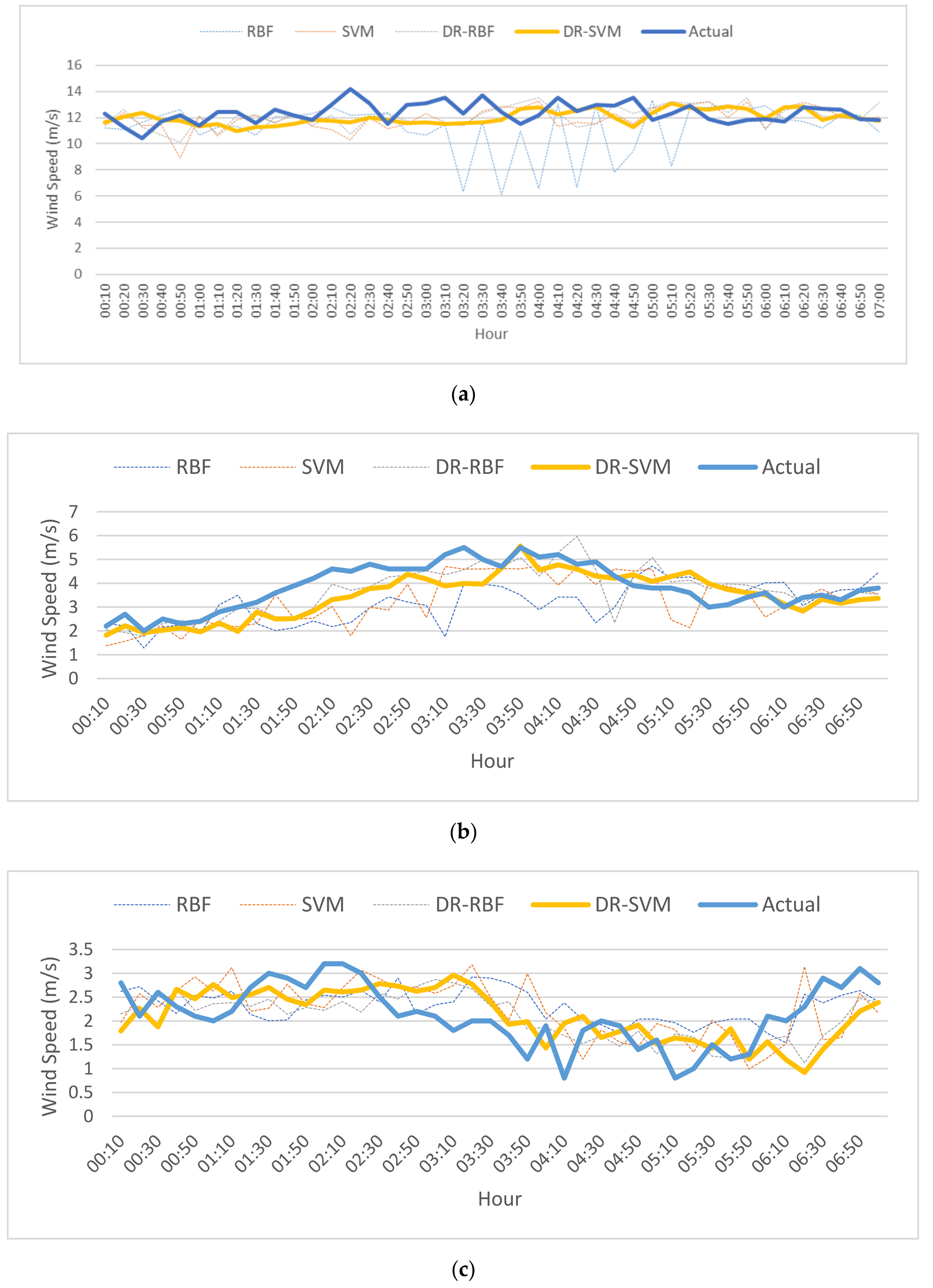 Energies 13 06319 g010a Energies 13 06319 g010a