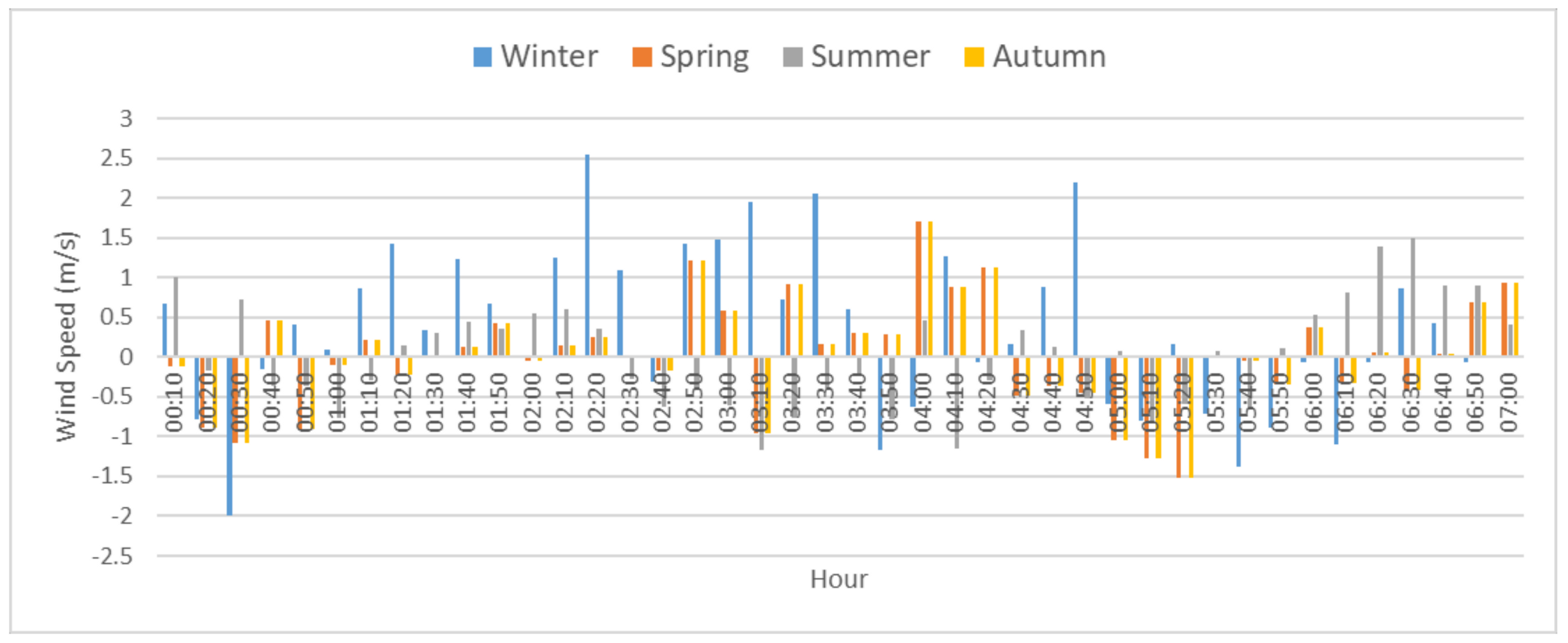 Energies 13 06319 g011 Energies 13 06319 g011