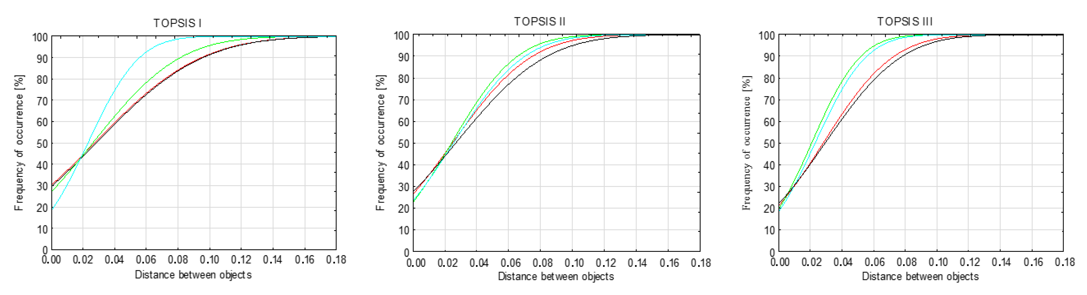 Energies 13 06321 g005