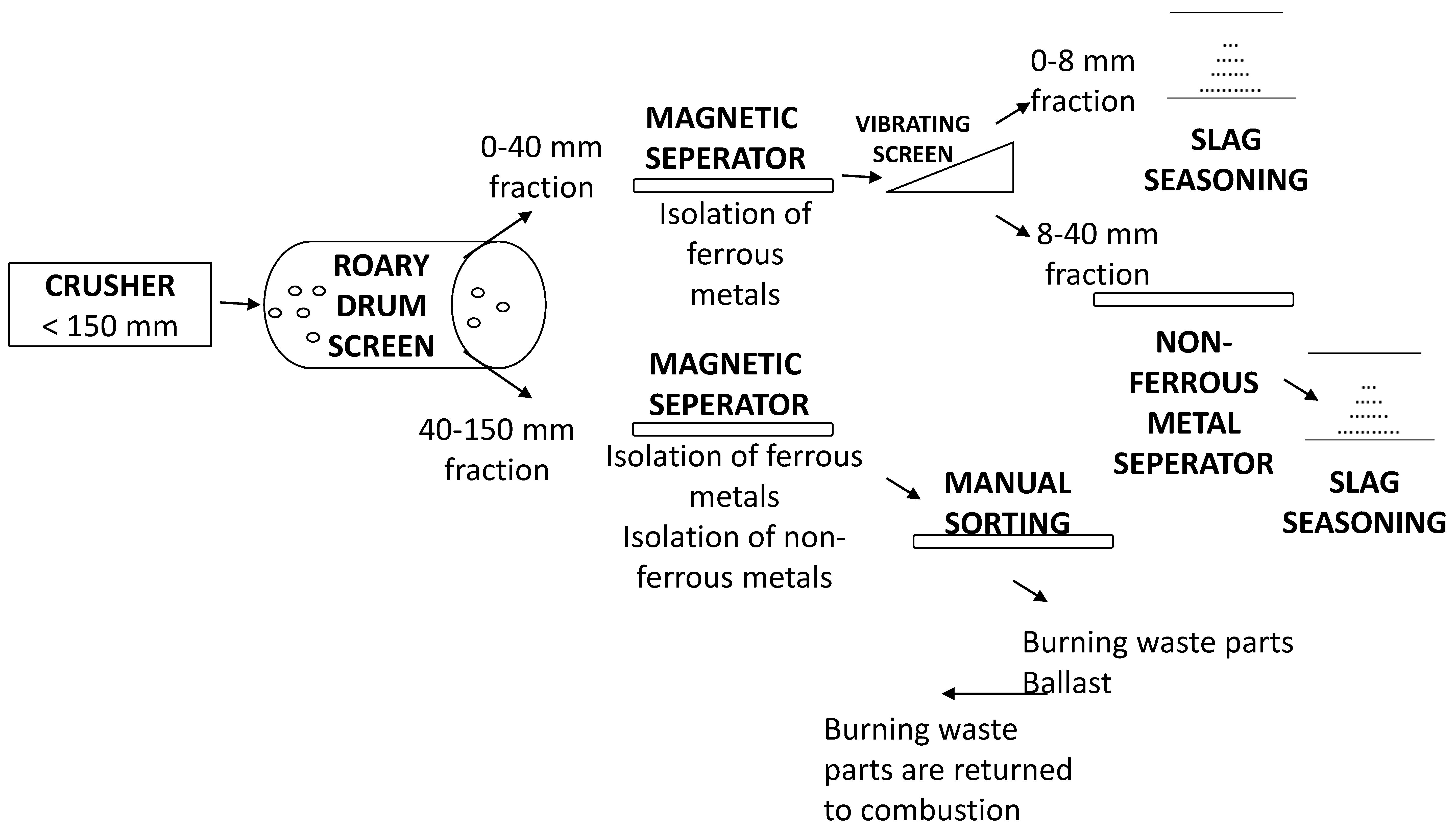 Energies 13 06322 g004