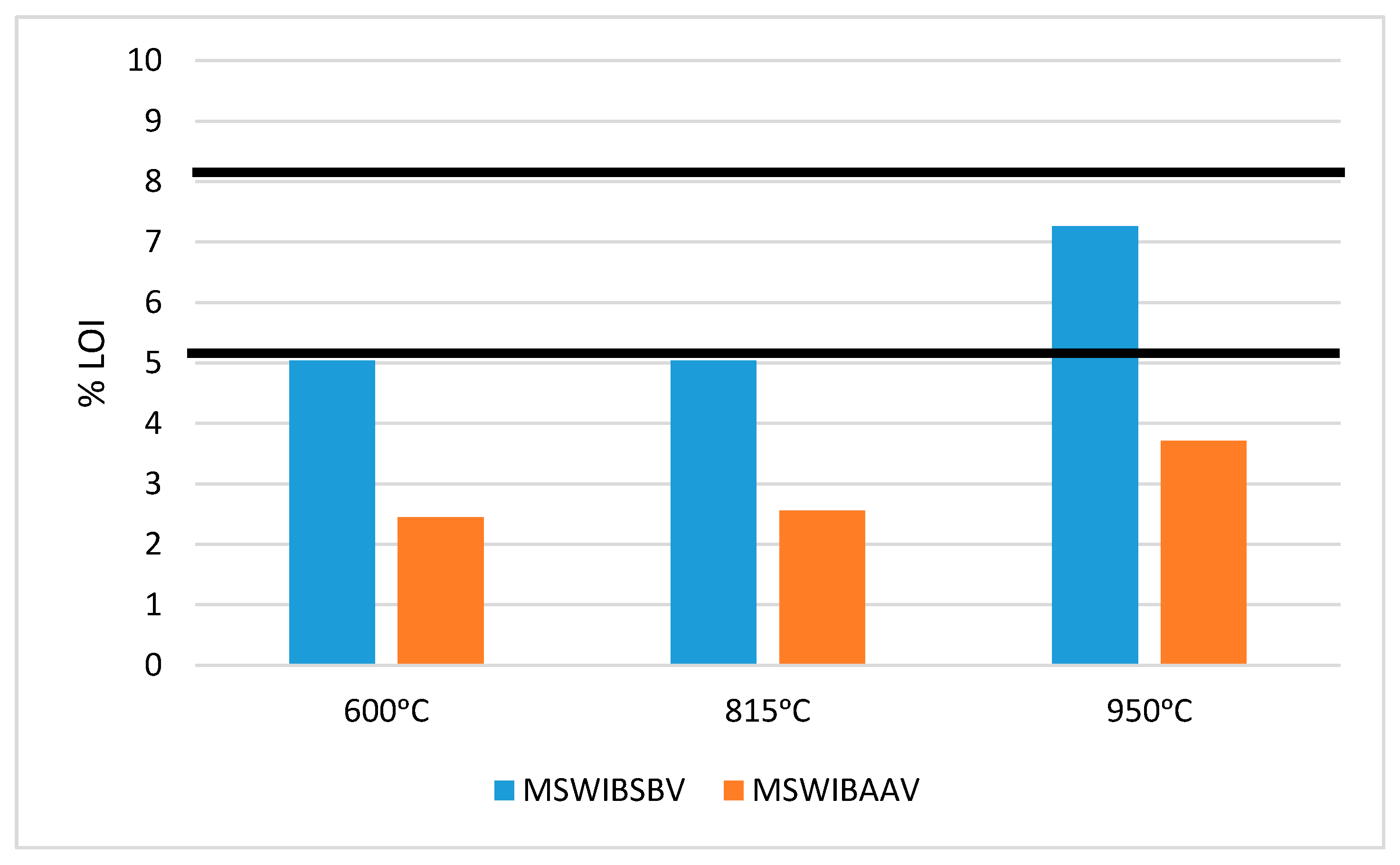 Energies 13 06322 g006