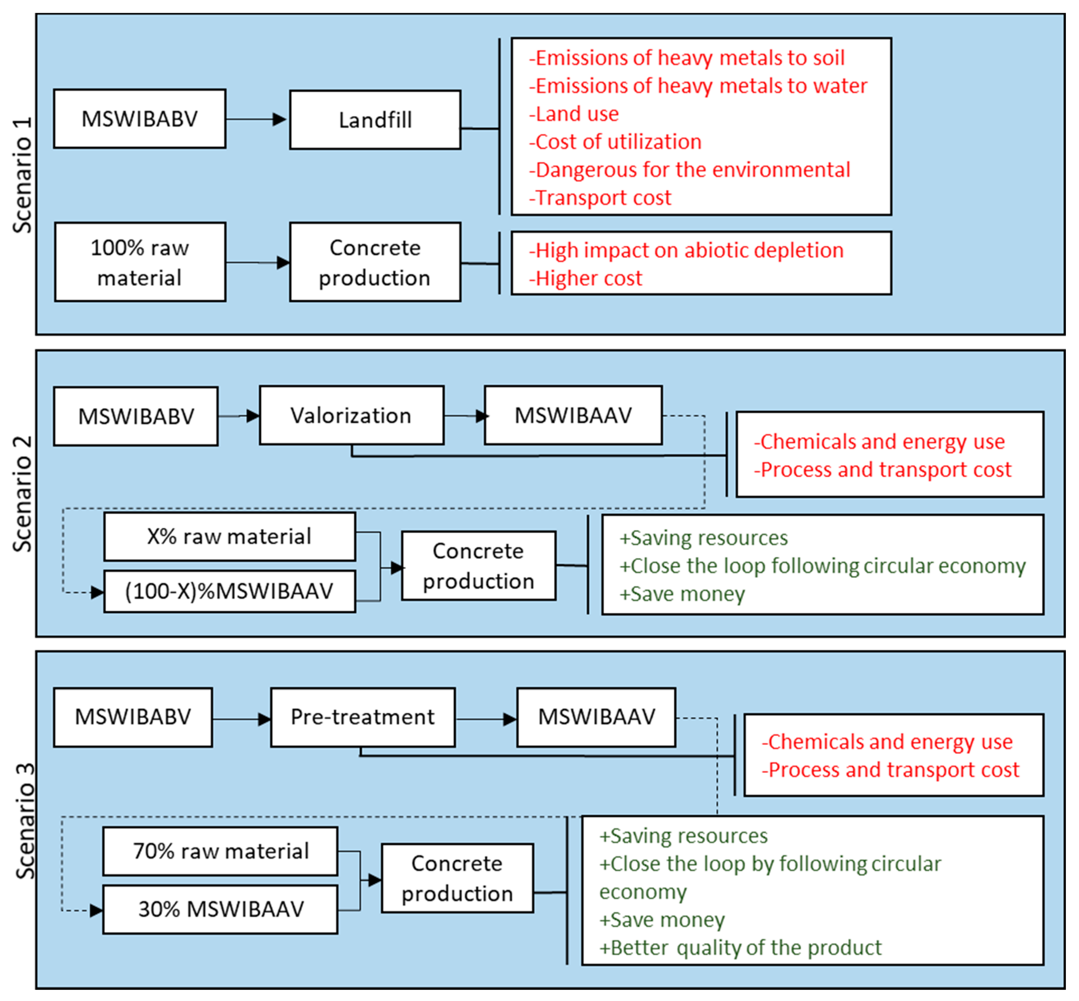 Energies 13 06322 g007
